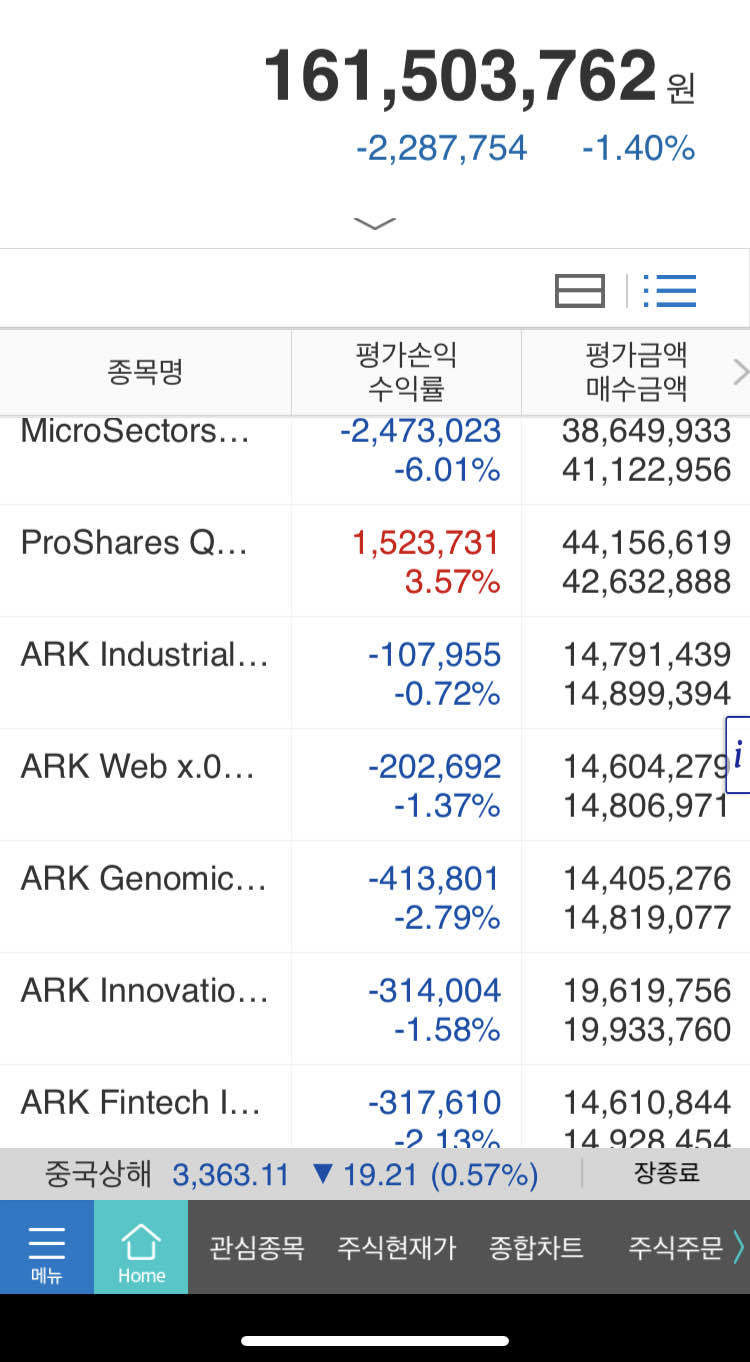 블라인드 | 주식·투자: 요즘 ark etf랑 fang이 맥을 못추는 이유