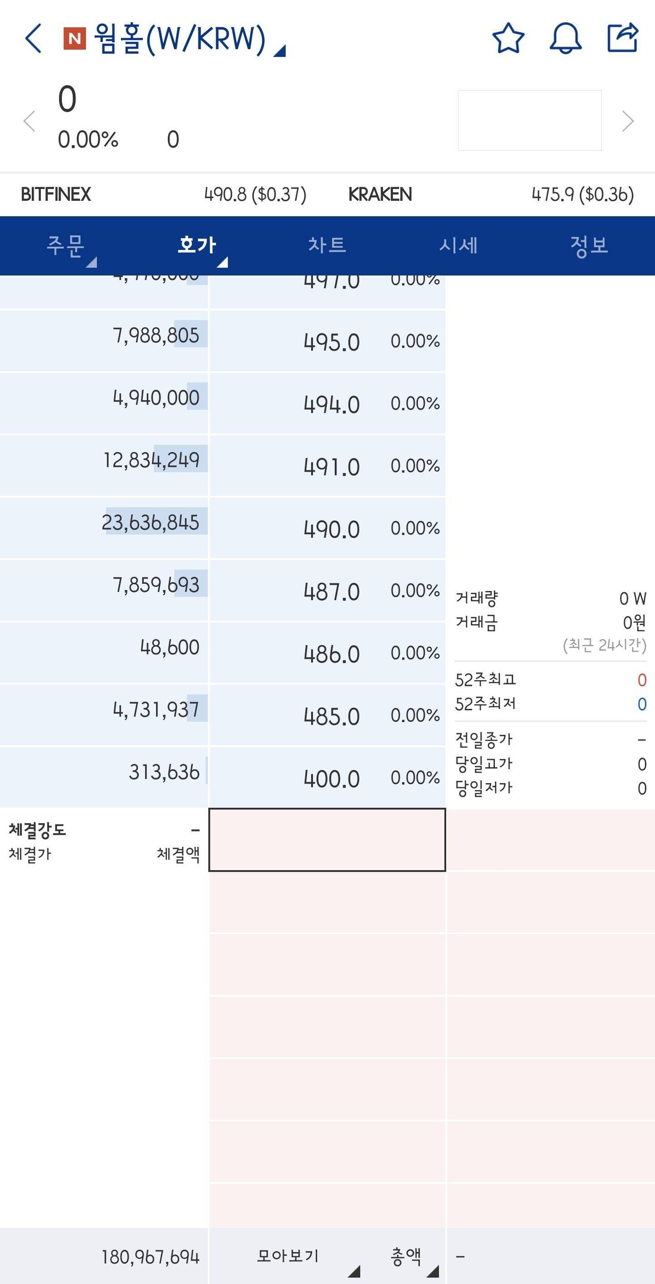 블라인드 | 암호화폐: 웜홀 업비트 상장!!