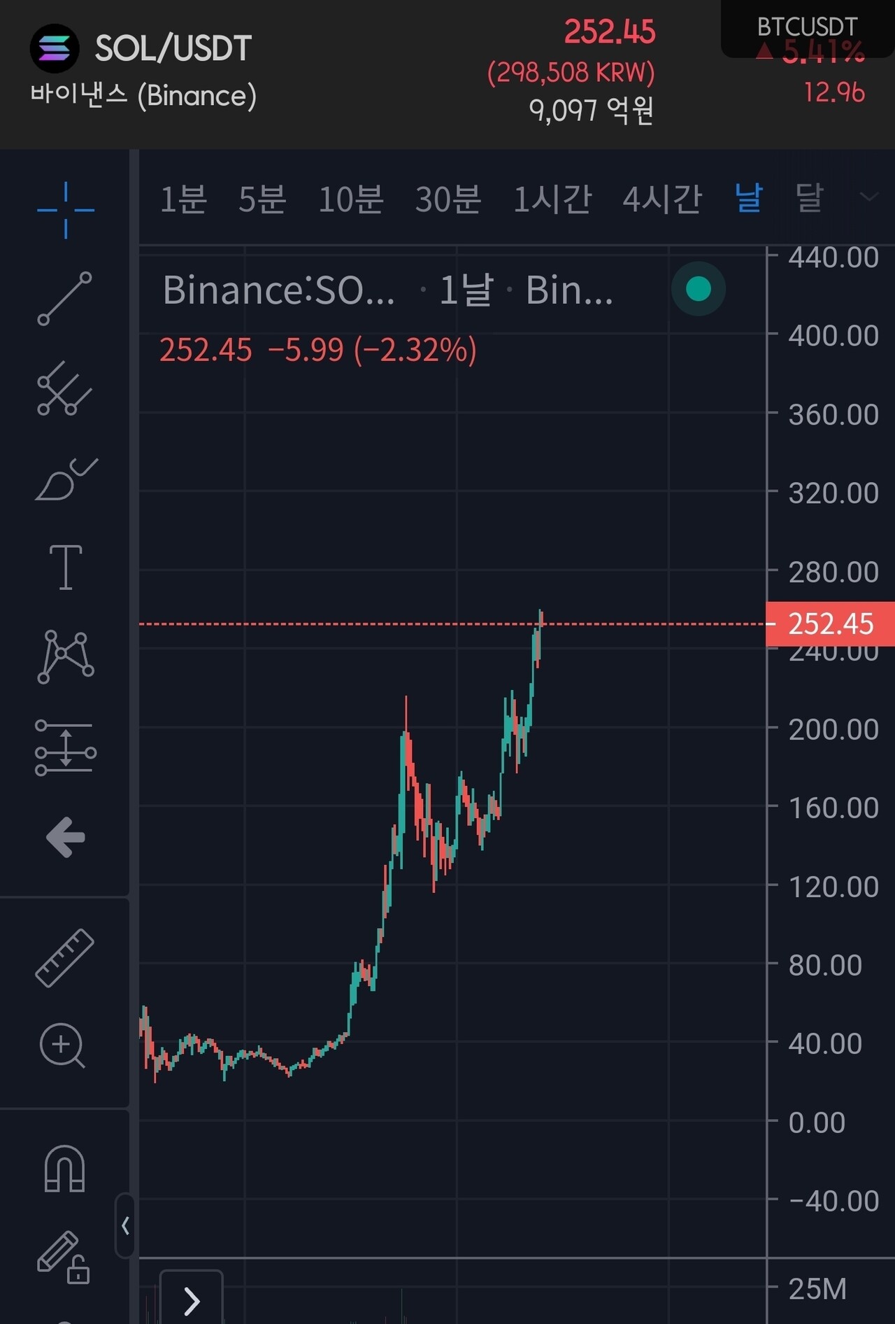 블라인드 | 암호화폐: 솔라나 에이다 느낌나는데ㅋㅋㅋ