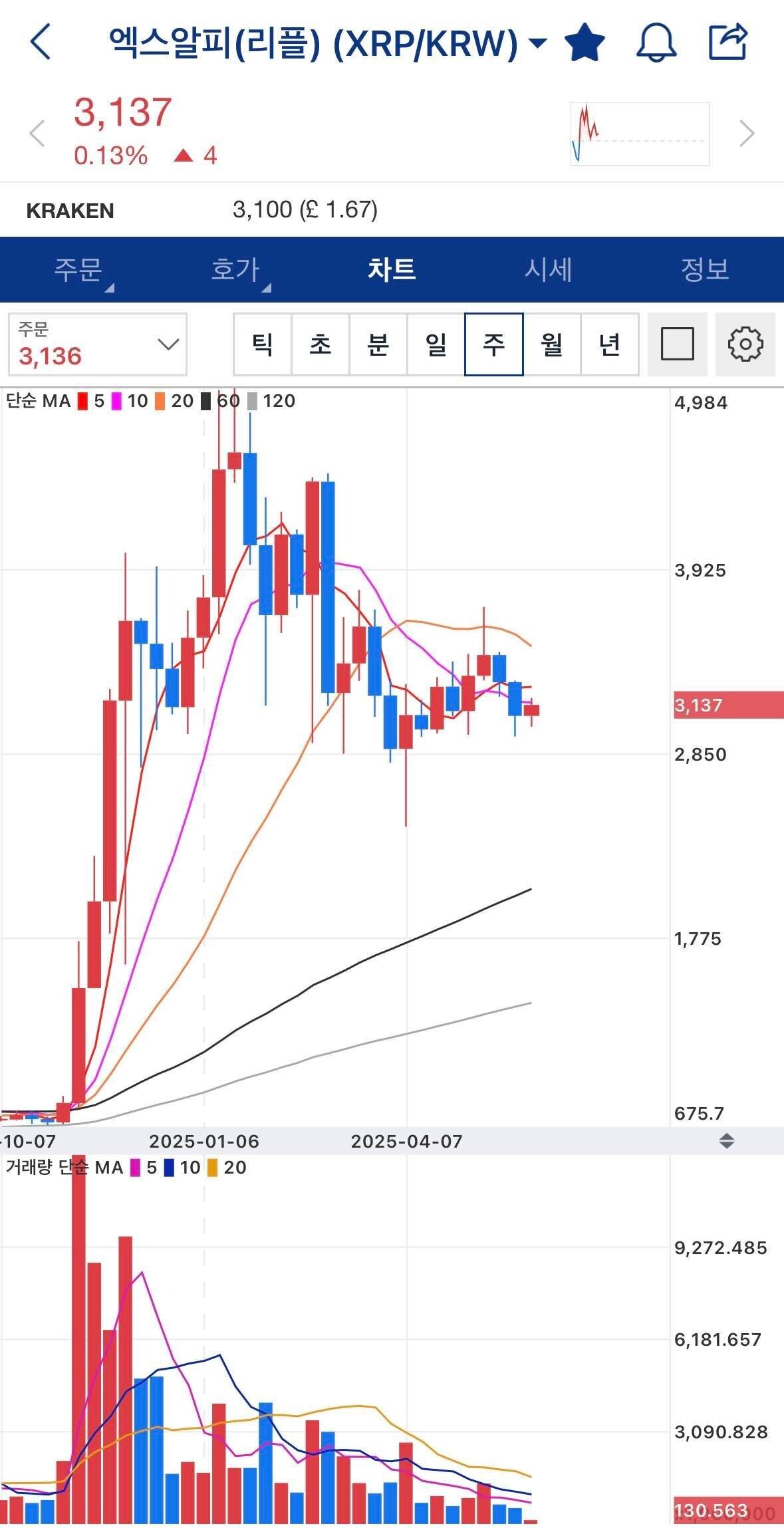 블라인드 | 암호화폐: 리플은 슬슬 버려야할듯?