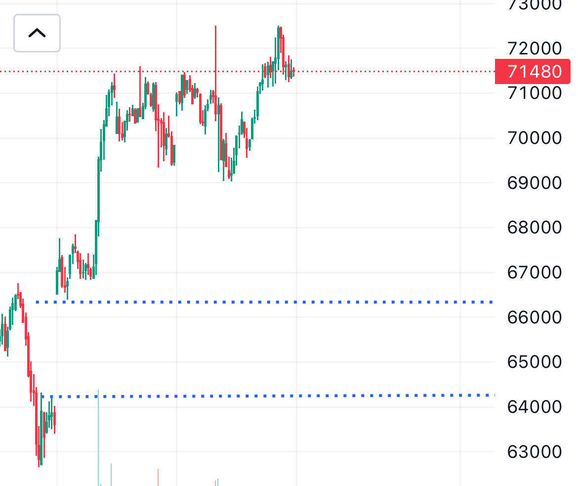 블라인드 | 암호화폐: 비트 하방갭 진짜 조심!!!!