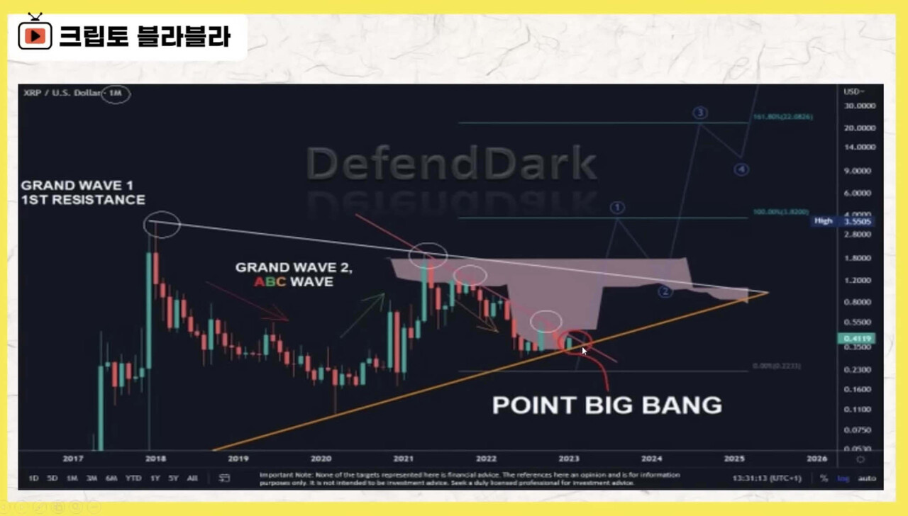 블라인드 | 암호화폐: 리플이 이기면