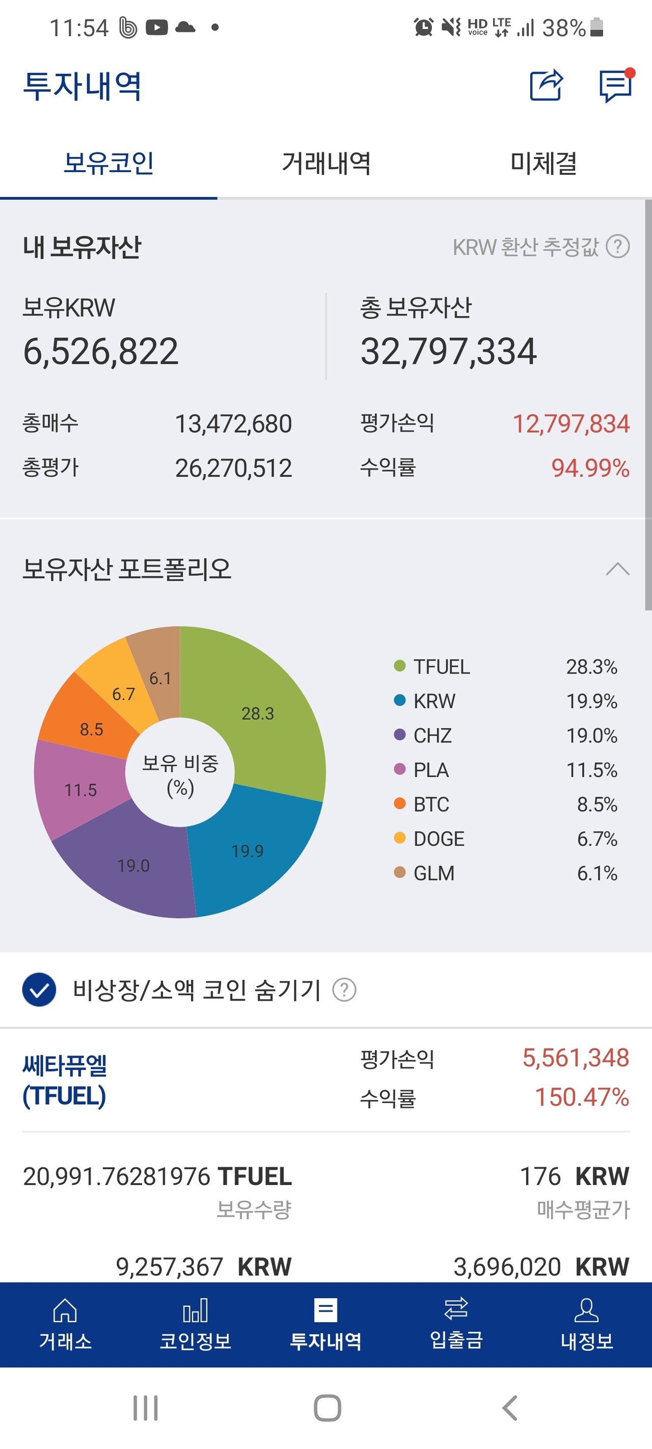 블라인드 | 암호화폐: 코인도 존버가 답이다
