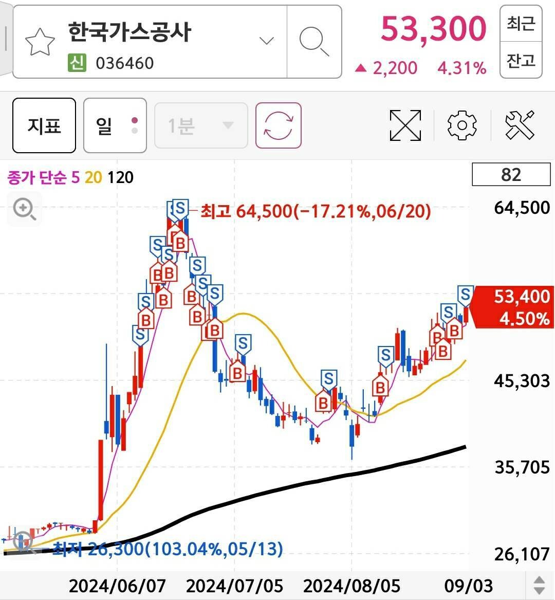 블라인드 | 주식·투자: 한국가스공사