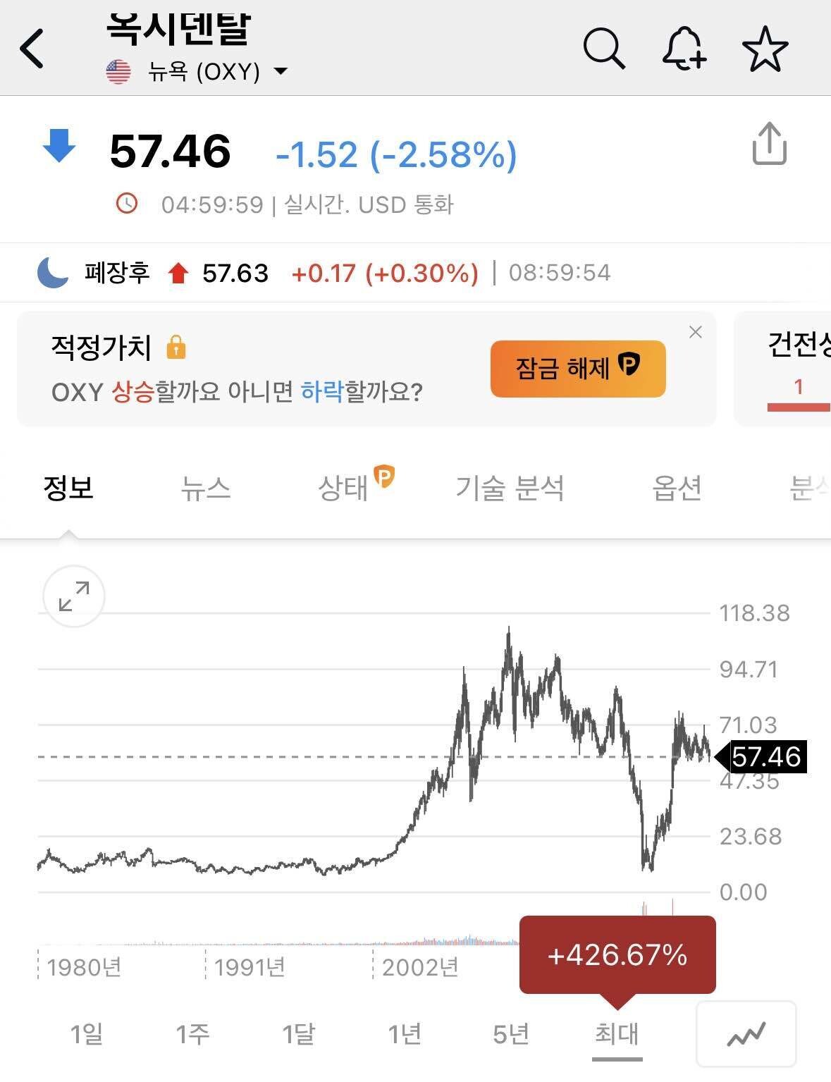 블라인드 | 주식·투자: 워랜버핏이 애플 판게 왜 경기침체냐? ㅋㅋㅋㅋ