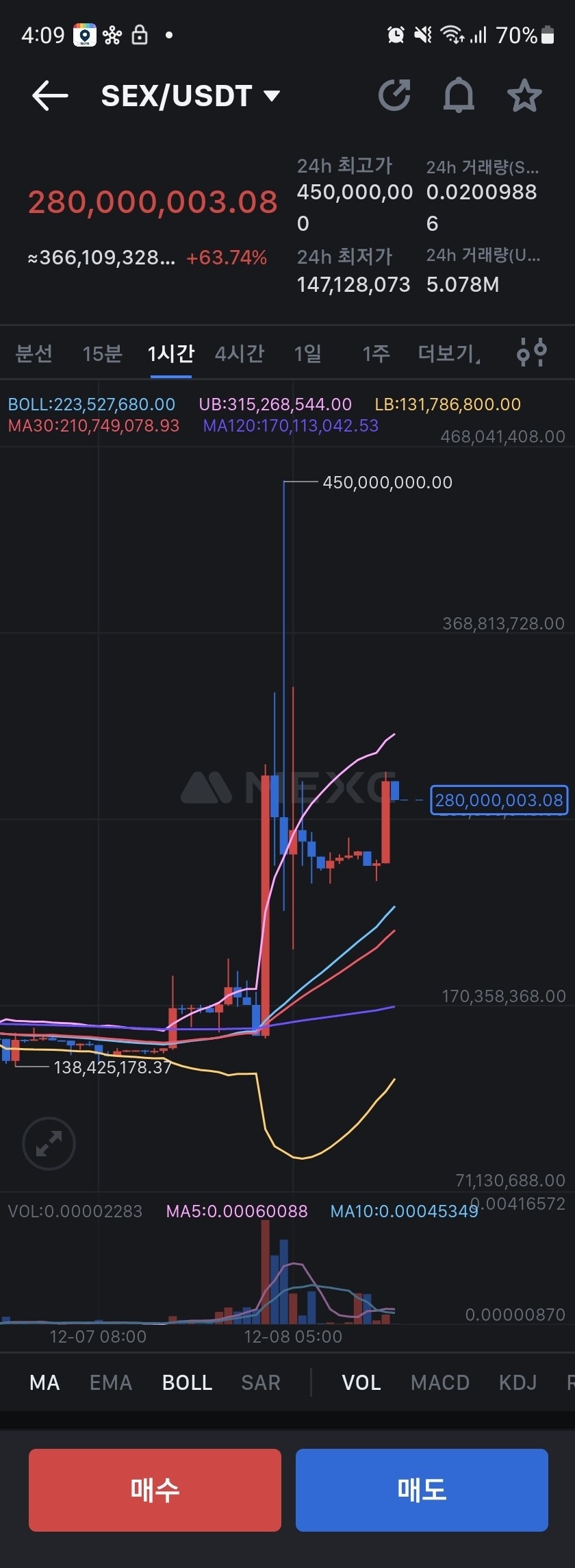 블라인드 | 암호화폐: 코인소개]