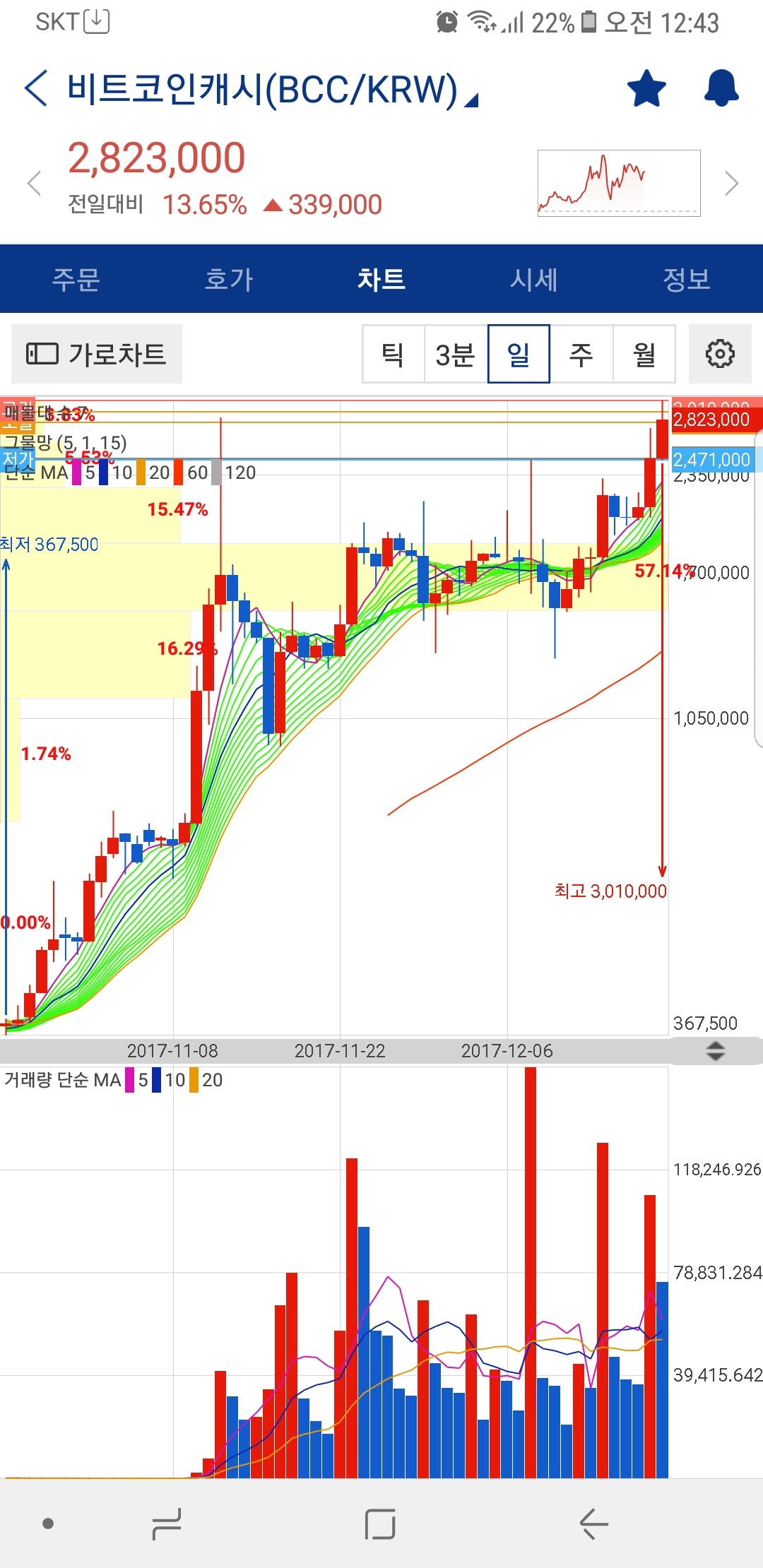 블라인드 | 암호화폐: 정말 안정적이고 예쁜차트