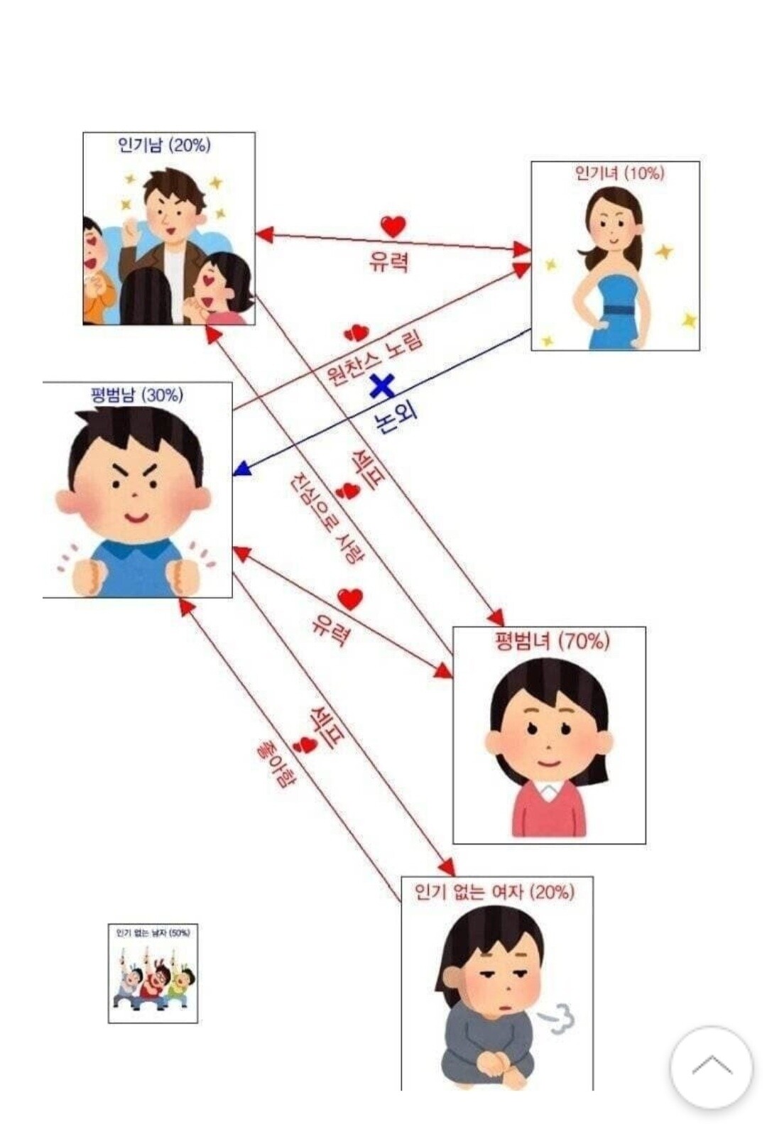 블라인드 | 썸·연애: 남자와 여자의 먹이사슬