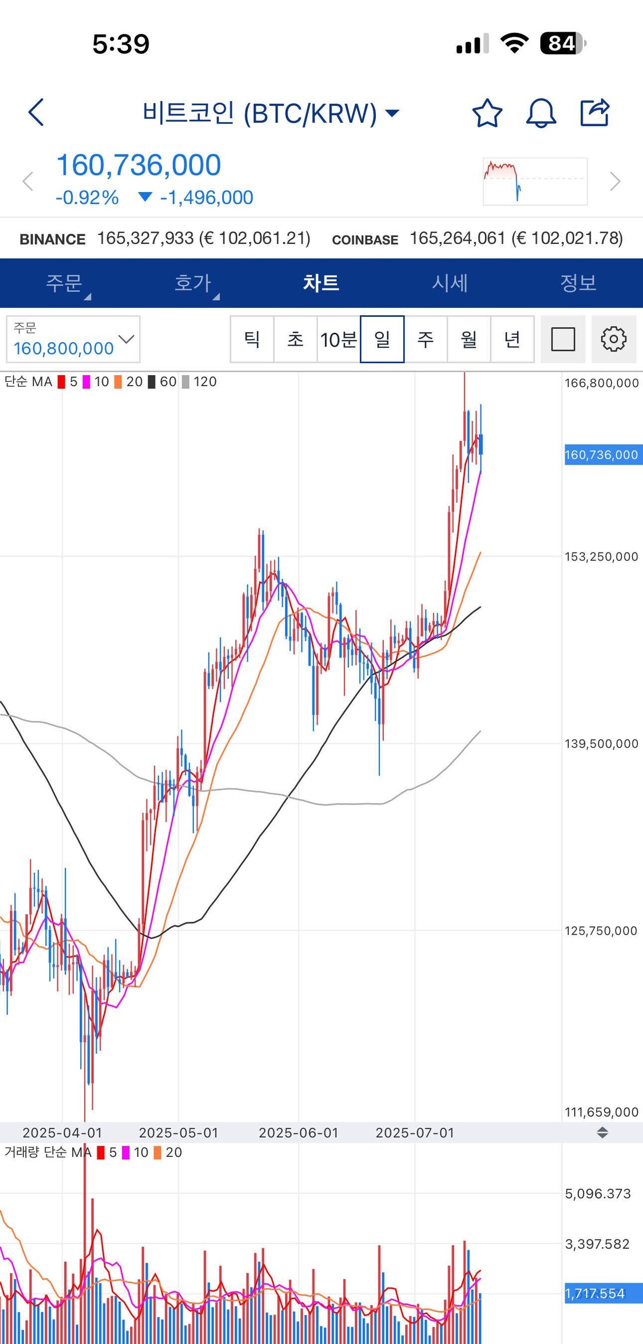 블라인드 | 암호화폐: ㄷㄷ 떡락하네