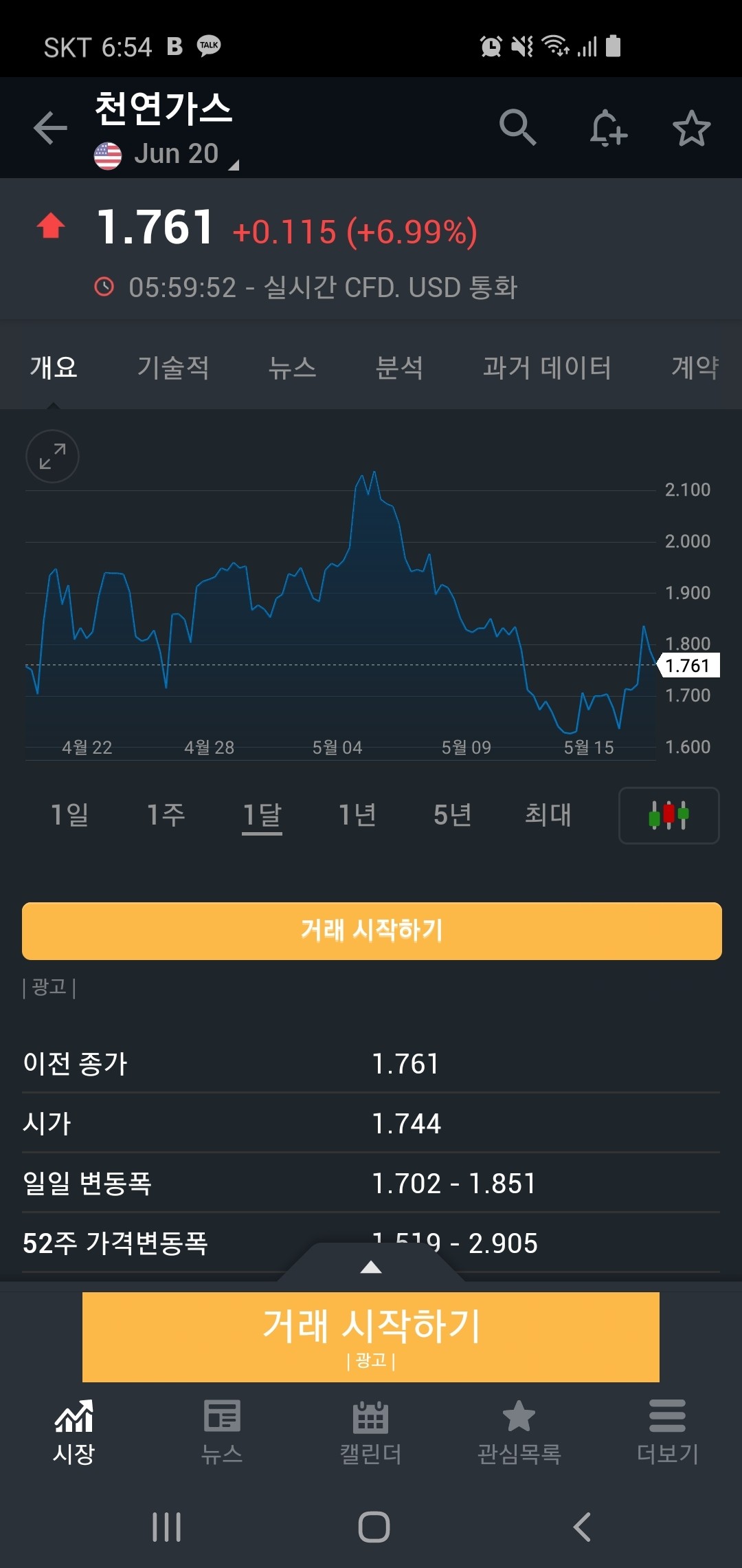 블라인드 | 주식·투자: 천연가스는 왜 이러냐