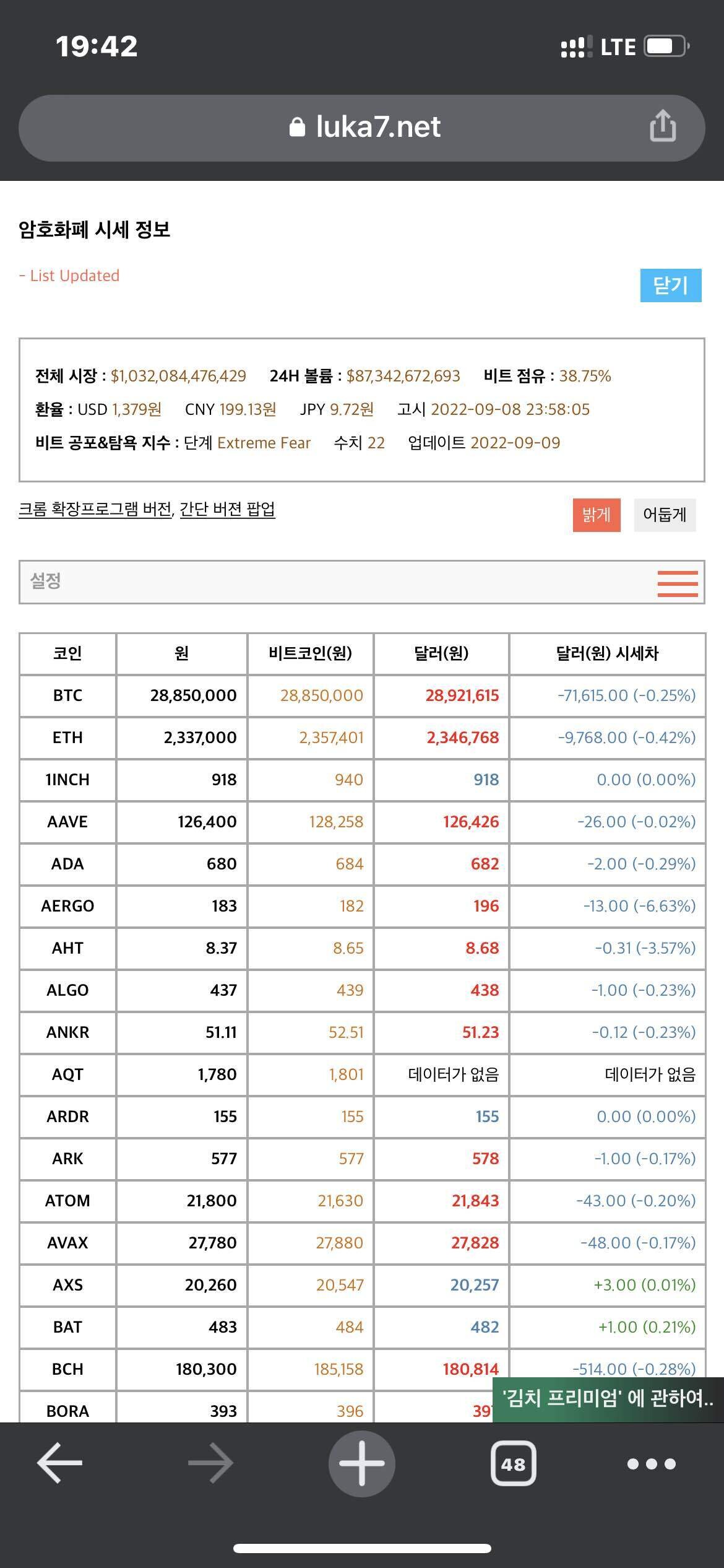 블라인드 | 암호화폐: 암호화 화폐 볼륨이 줄어든다