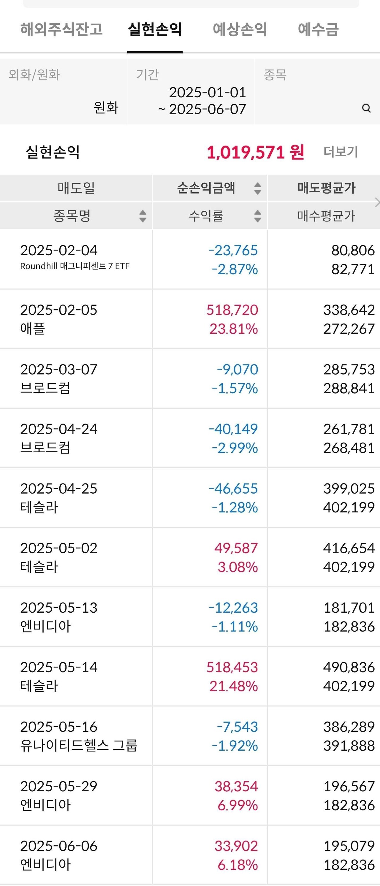 블라인드 | 주식·투자: 미장하는데 주식어플 추천점