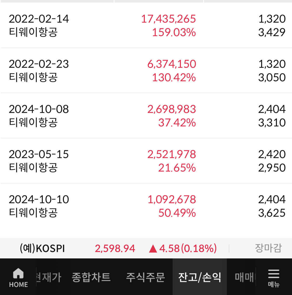 블라인드 | 주식·투자: 티웨이 한종목만 팠습니다.