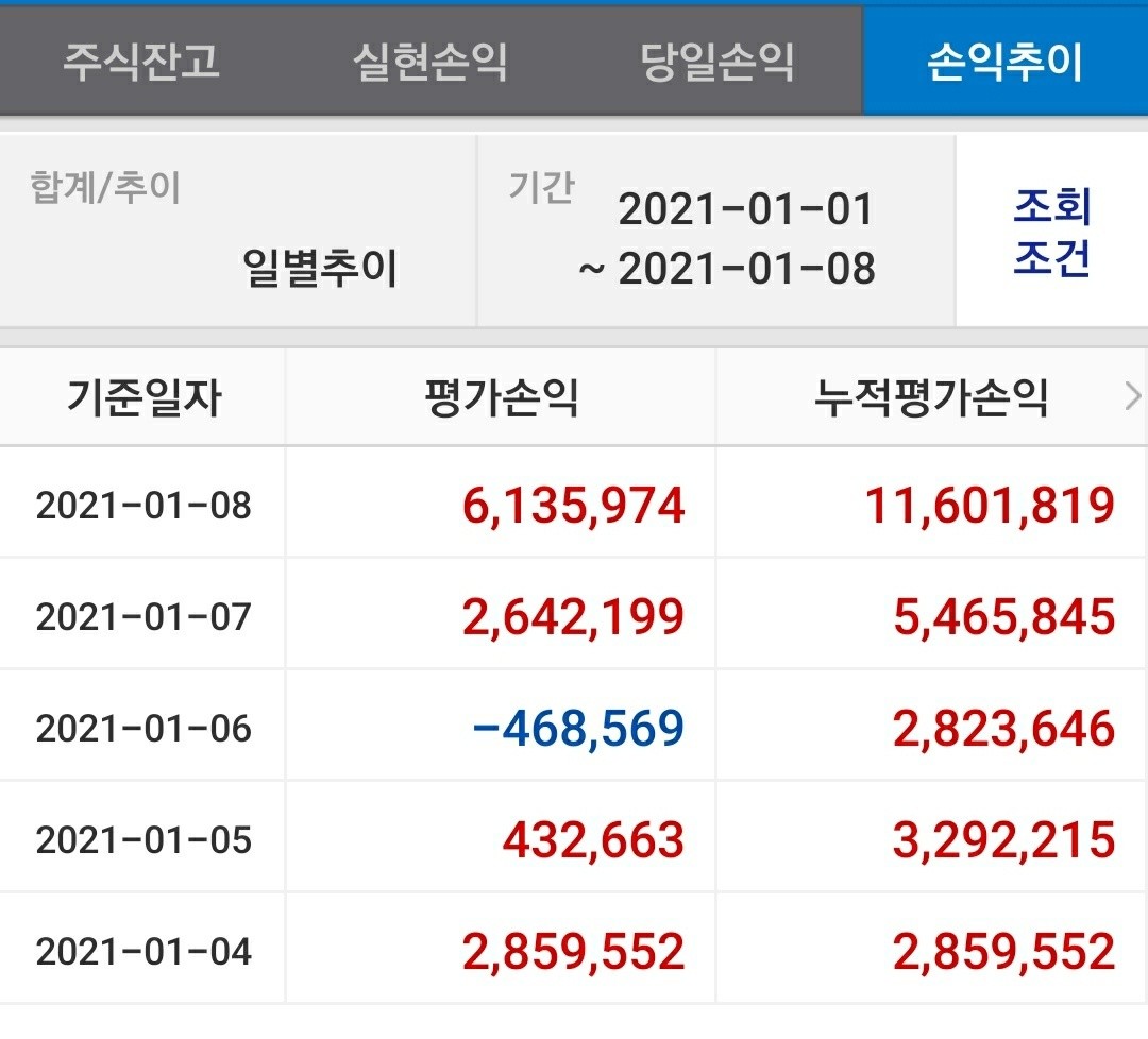 블라인드 | 주식·투자: 오늘 역대급 장..