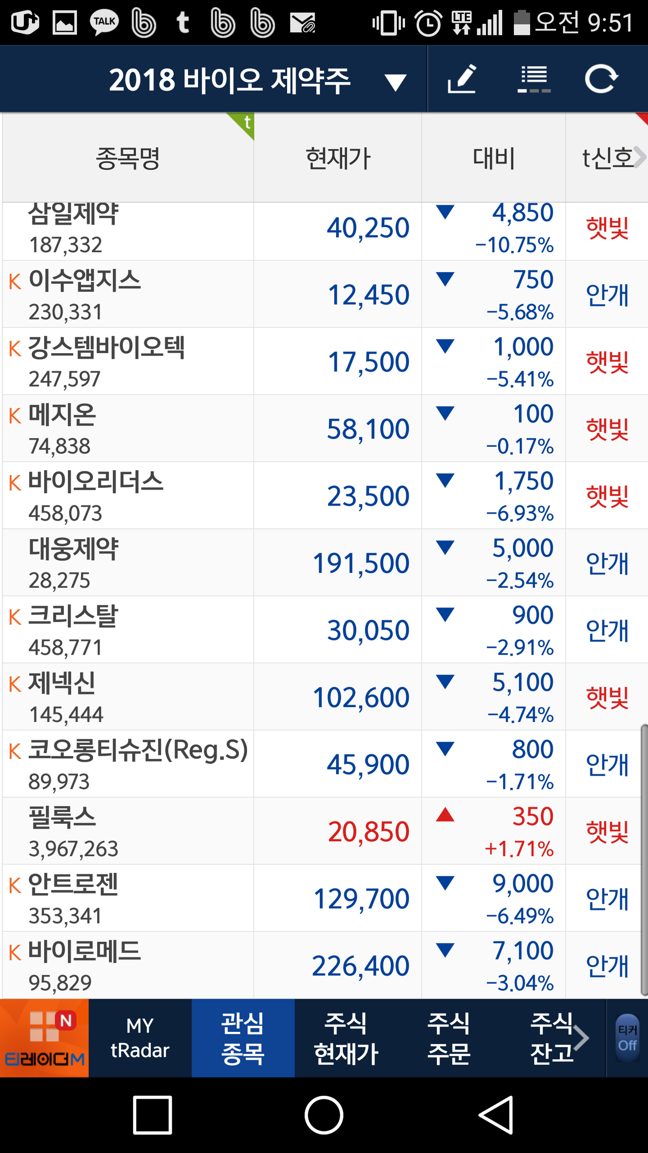 블라인드 | 주식·투자: 제 2의 신라젠