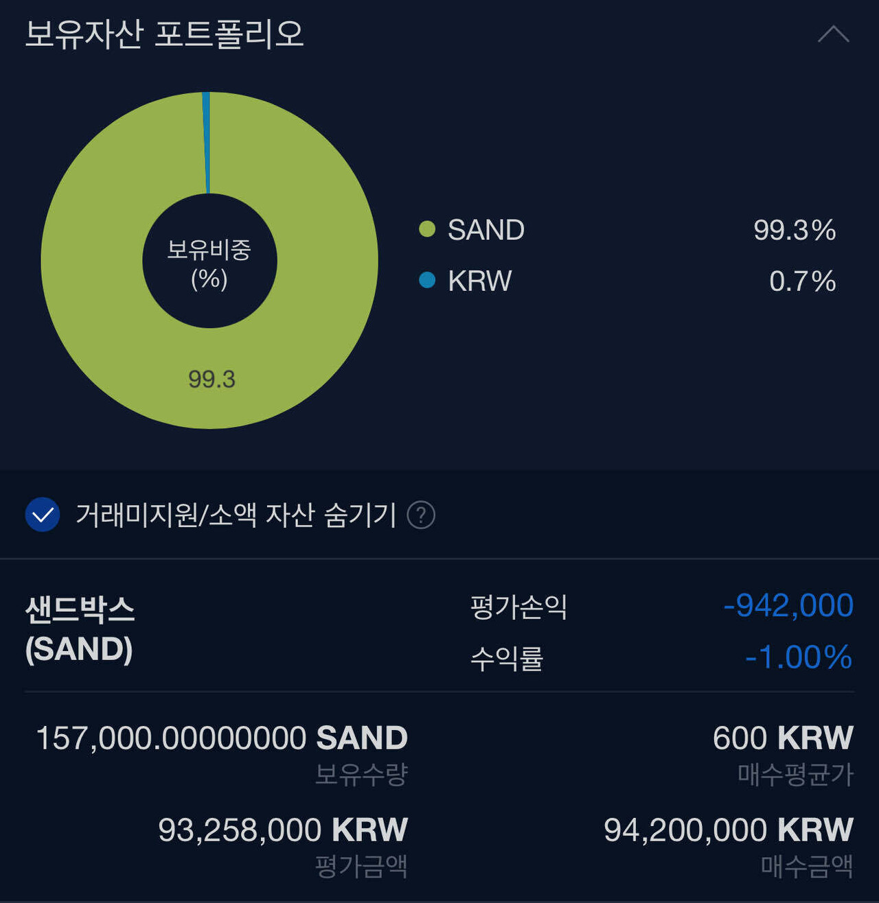 블라인드 | 암호화폐: 샌드박스 코인