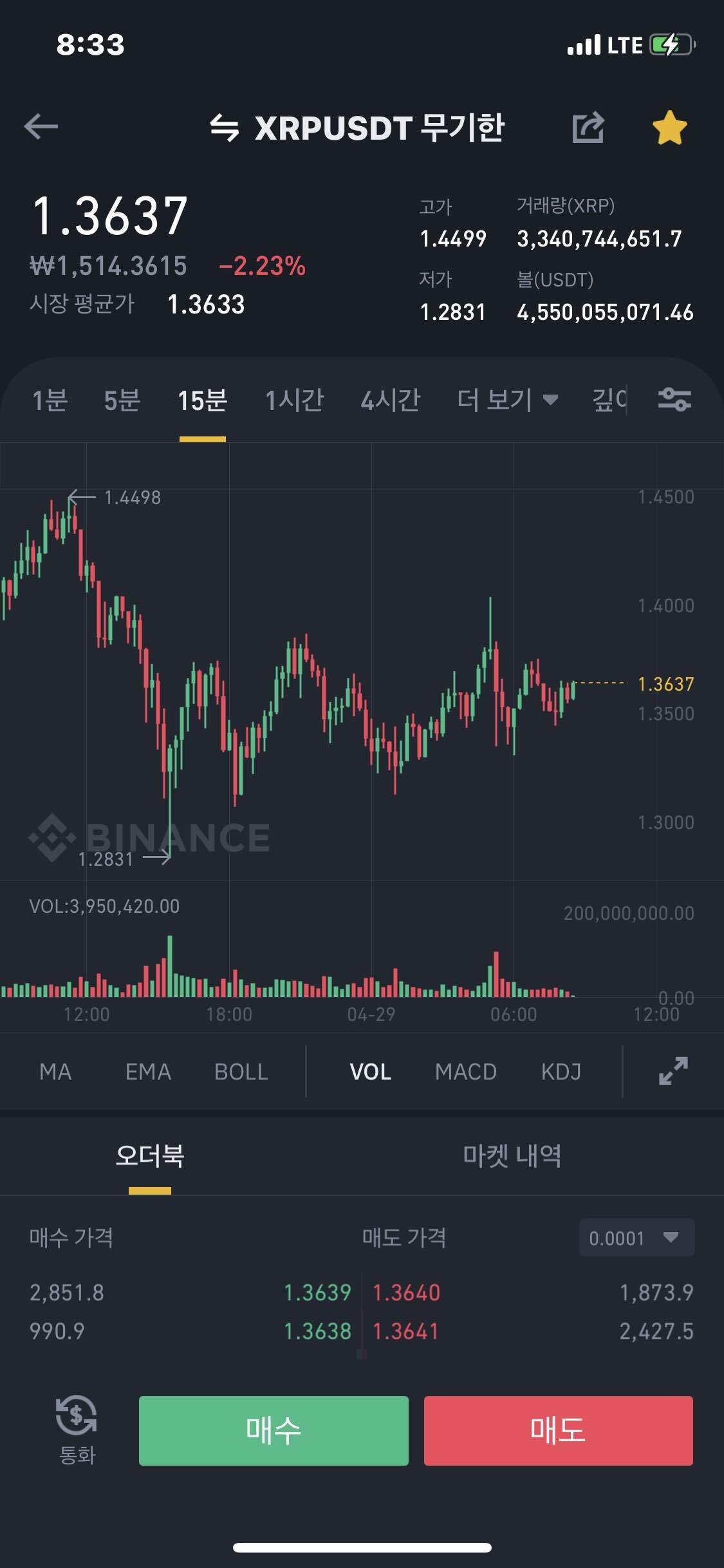 블라인드 | 암호화폐: 차트를 왜 바이낸스꺼 보라하냐면