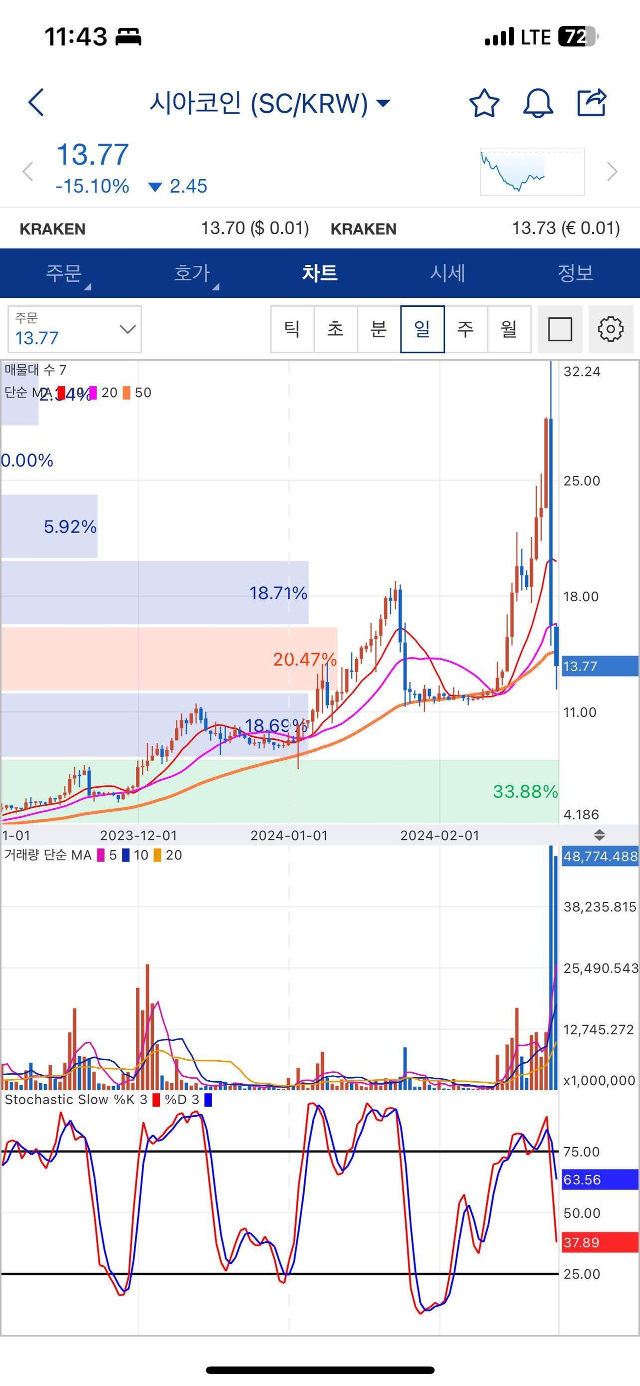 블라인드 | 암호화폐: Coin is this.