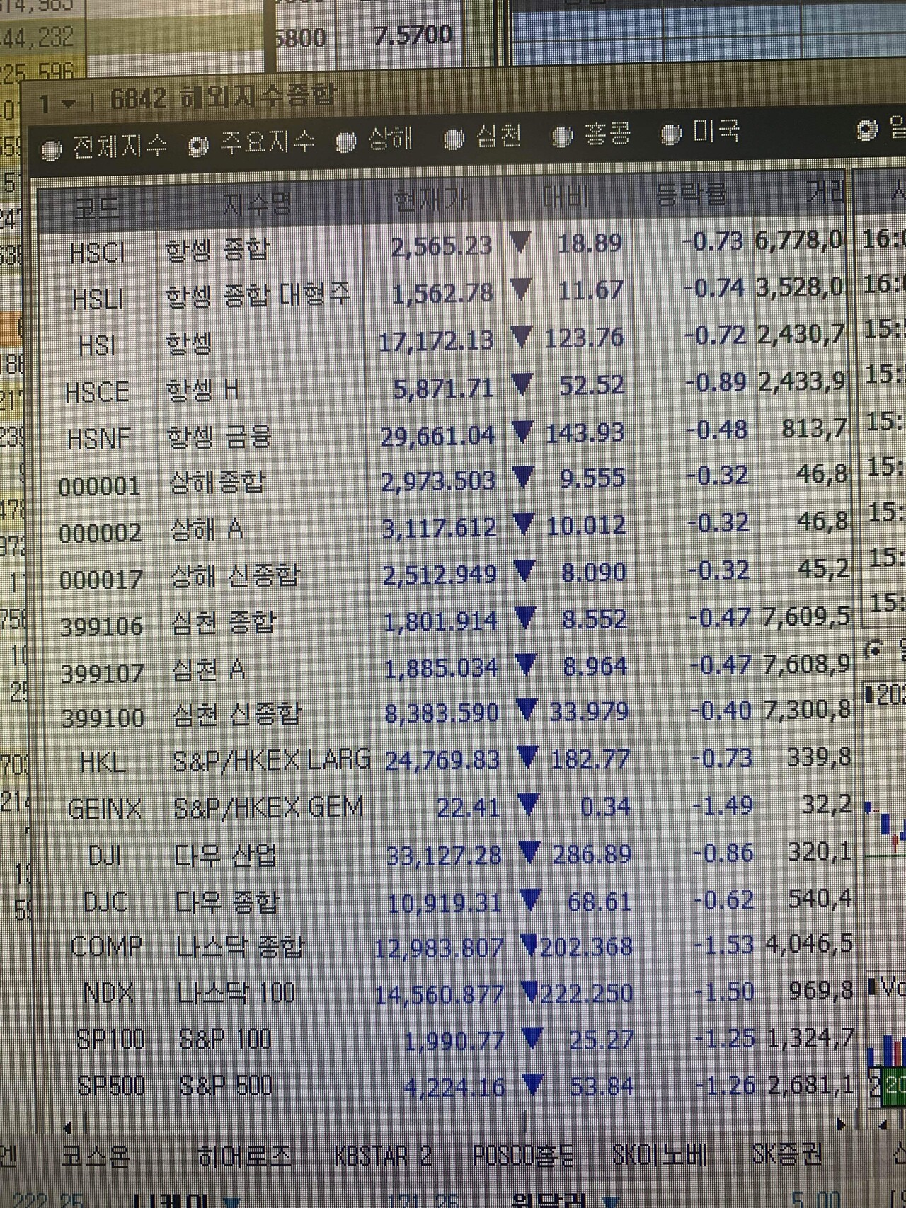 블라인드 | 주식·투자: 중국장 하락 출발 ~