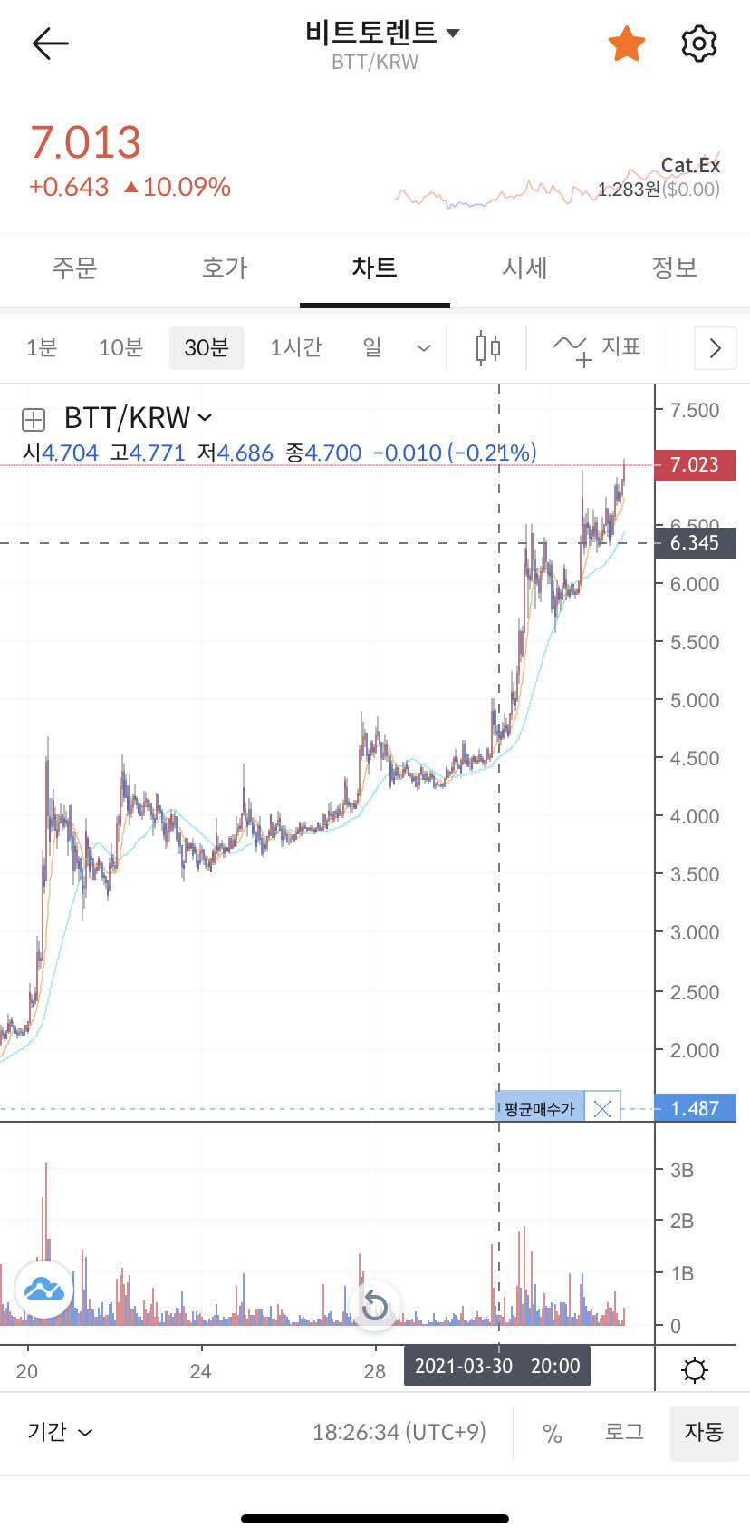 블라인드 | 암호화폐: 비토...를 잊지마...