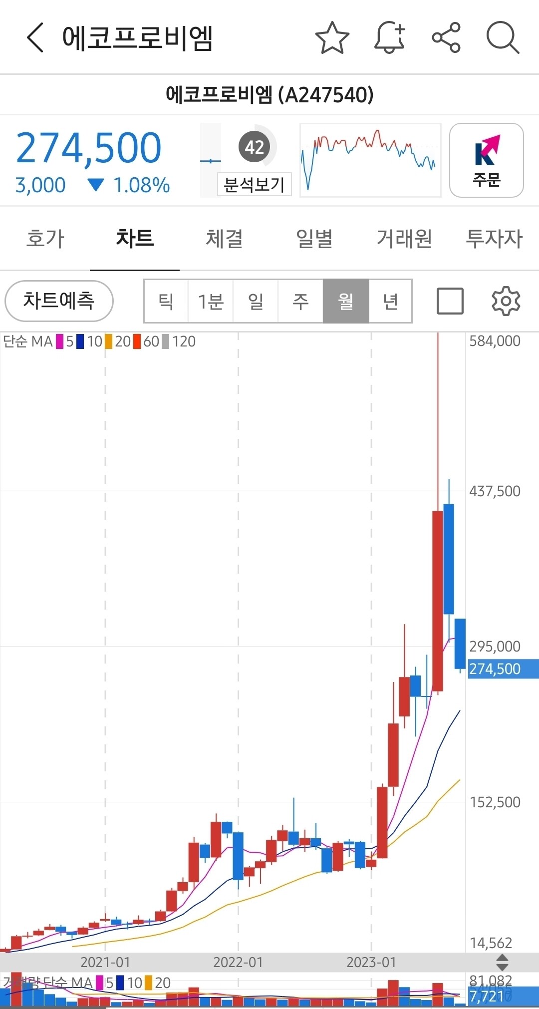 에코프로비엠 (247540) 주가 분석 — 시세·전망·투자 포인트 총정리 (2026) — 주식 추가 이미지