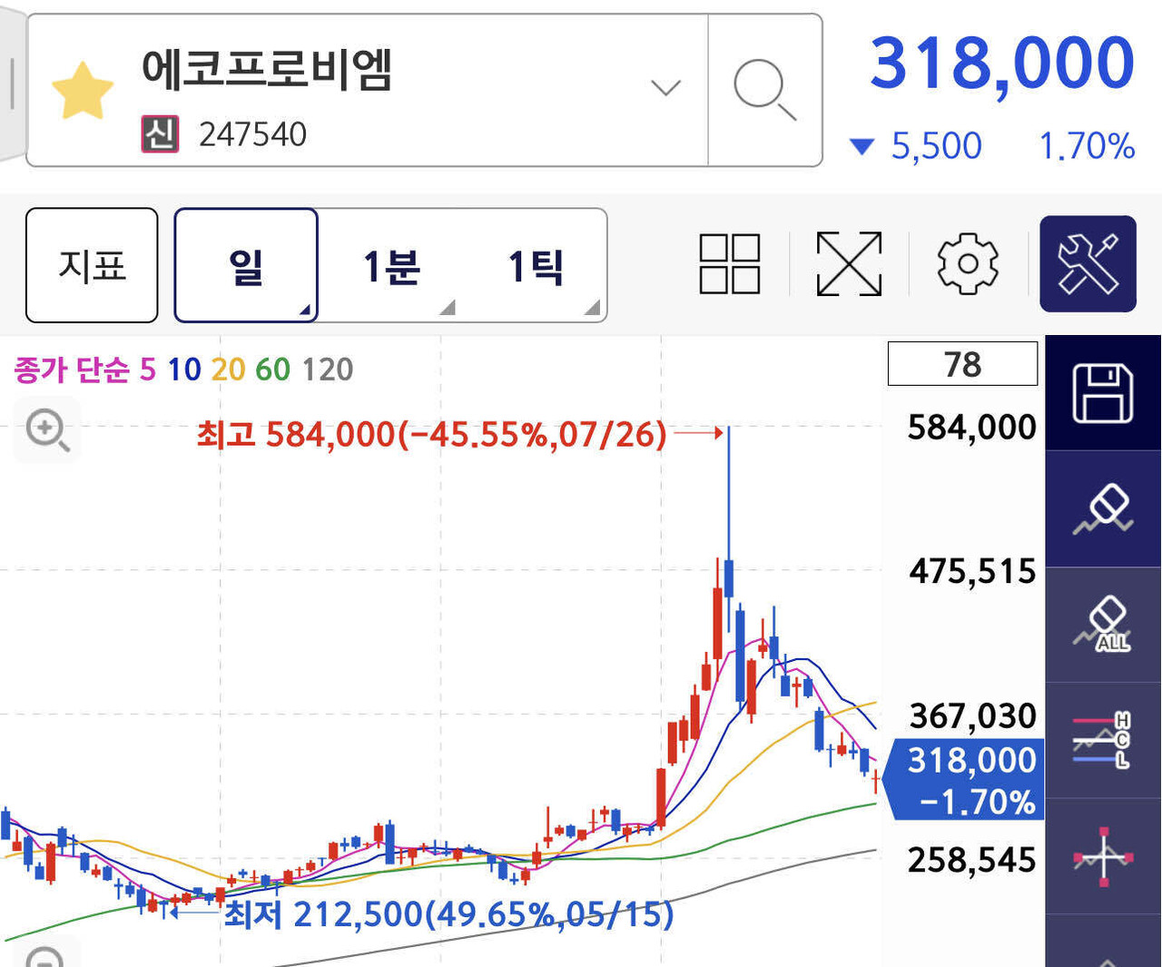 블라인드 | 주식·투자: 에코 - 차트점성술