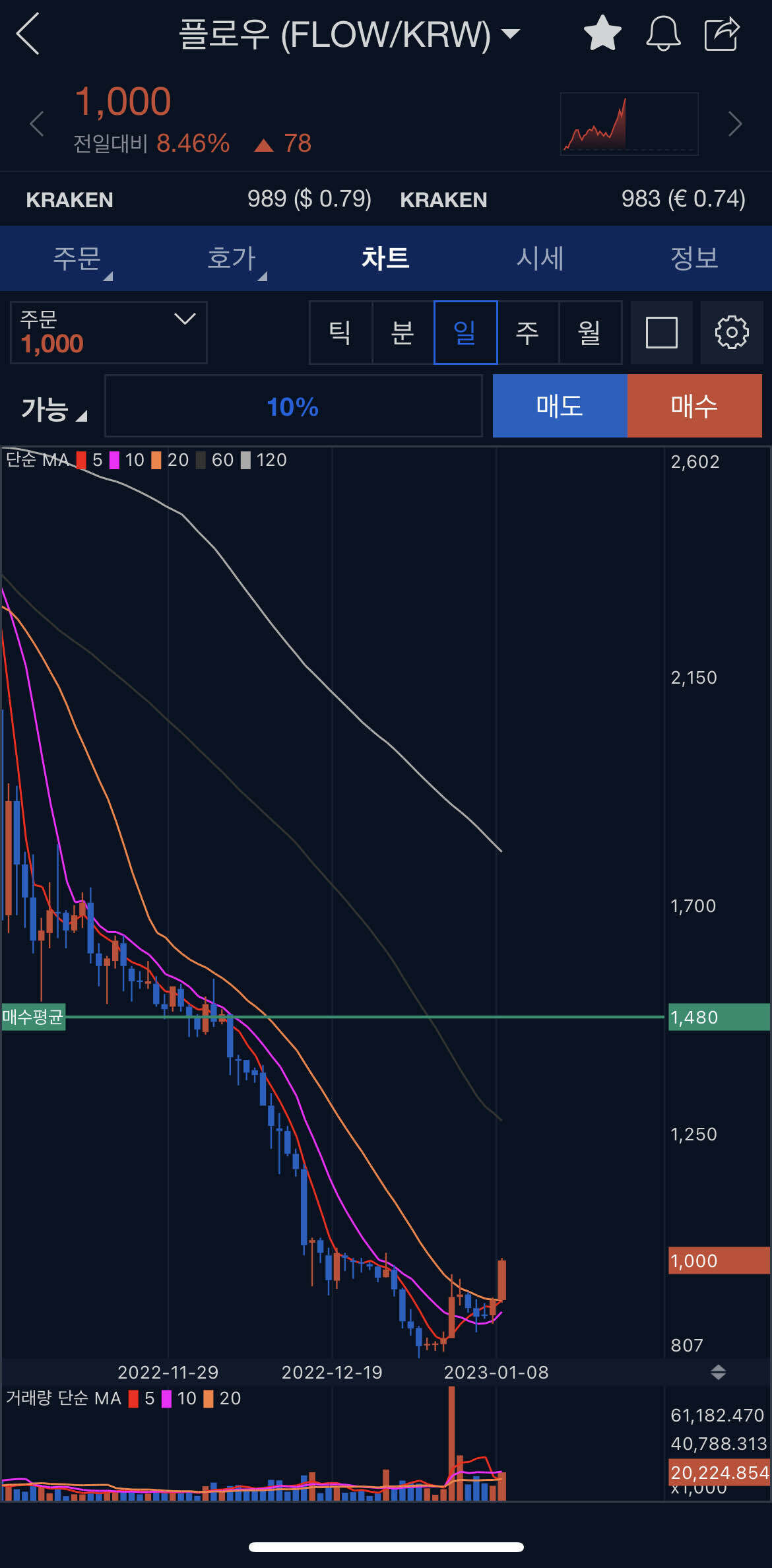 블라인드 | 암호화폐: 올해내로 가능은 할련가