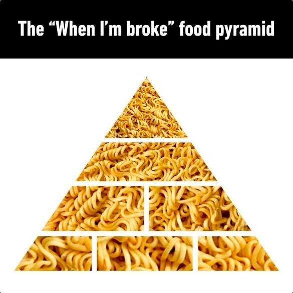 Laid off earlier this year, so my food pyramid looks like this | Work ...