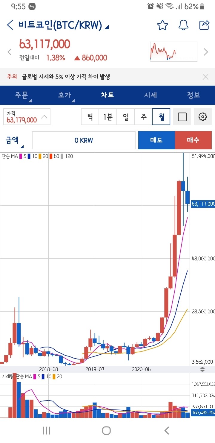 블라인드 | 암호화폐: 믿어라. 2천만원까지 빠진다. 비트코인