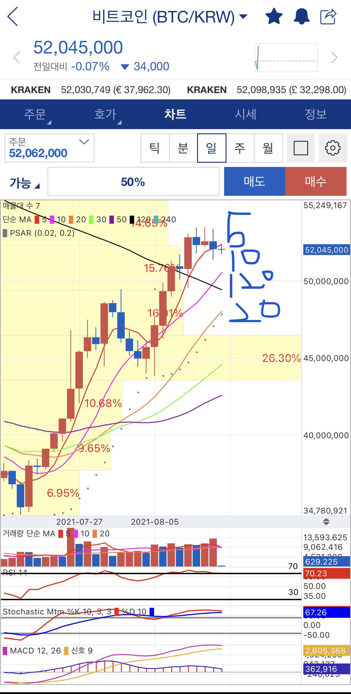 블라인드 | 암호화폐: 비트코인 방향 and 매수코인!