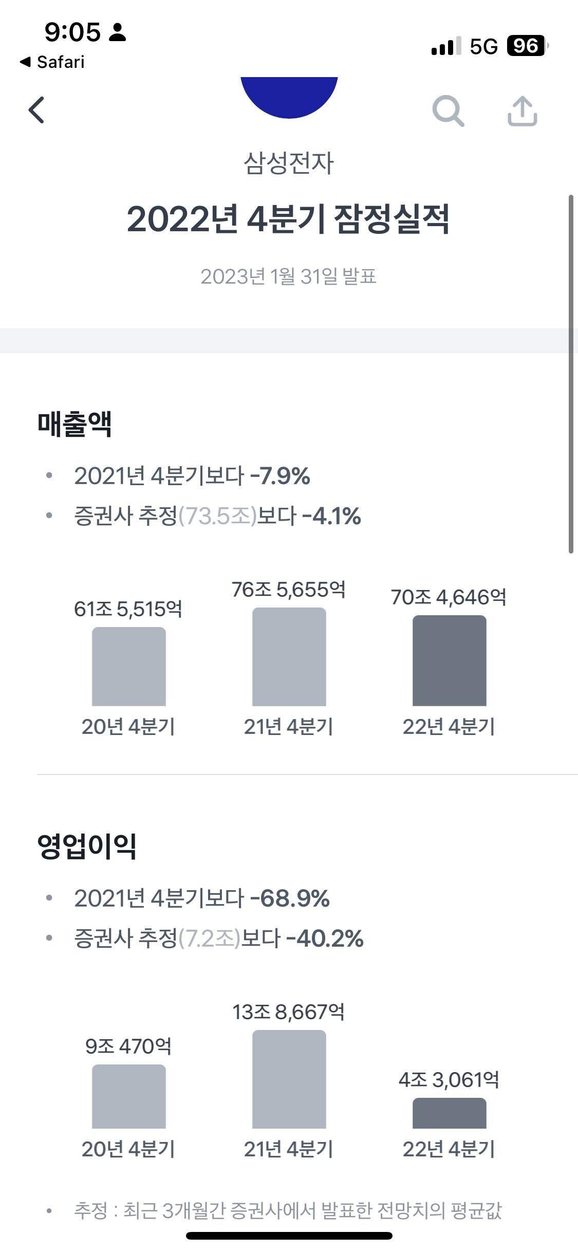 블라인드 | 블라블라: 삼성전자 4분기 영업실적