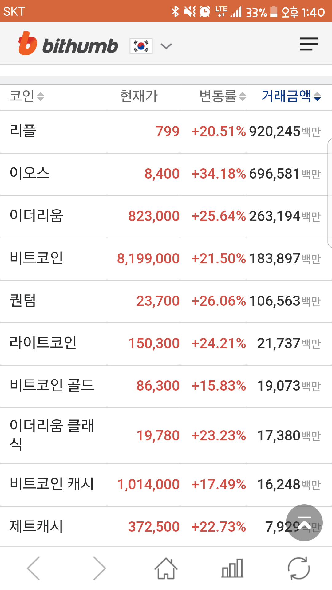 블라인드 | 암호화폐: 코린이가 보면 떡상한줄