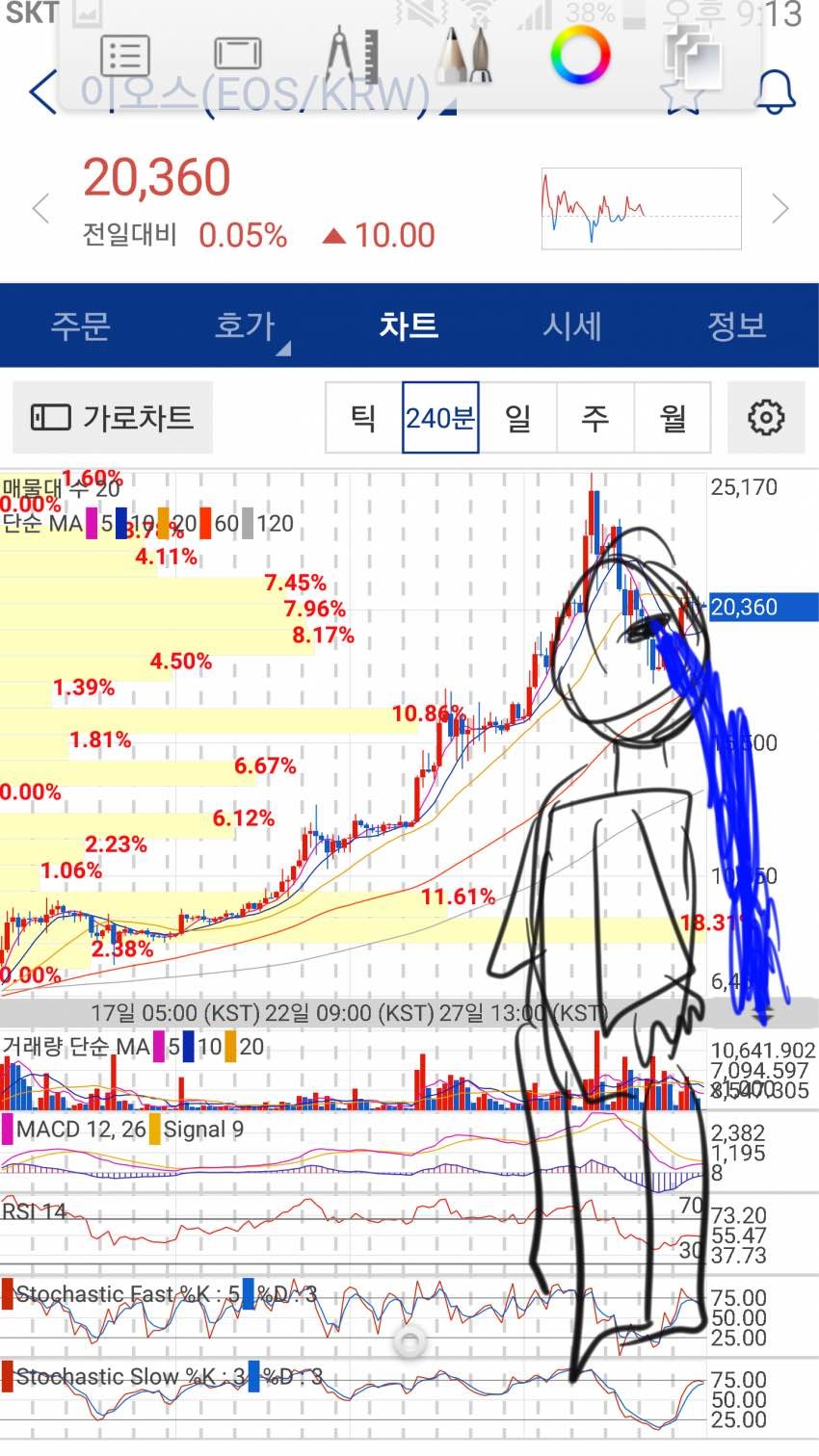블라인드 | 암호화폐: 이오스차트 분석[비트코인갤러리펌]