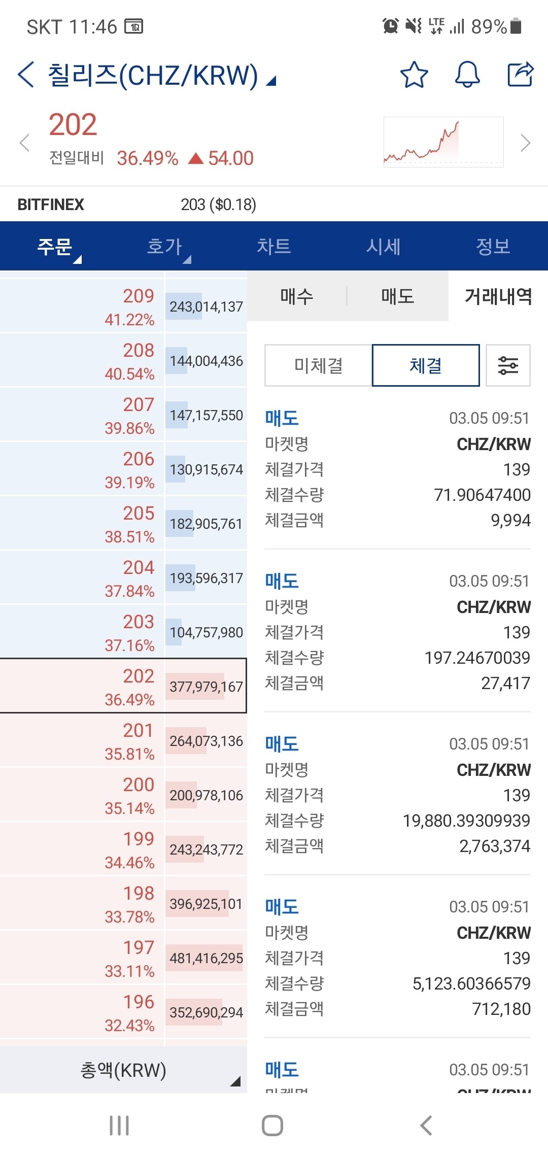 블라인드 | 암호화폐: 칠리즈 왜 올라요?