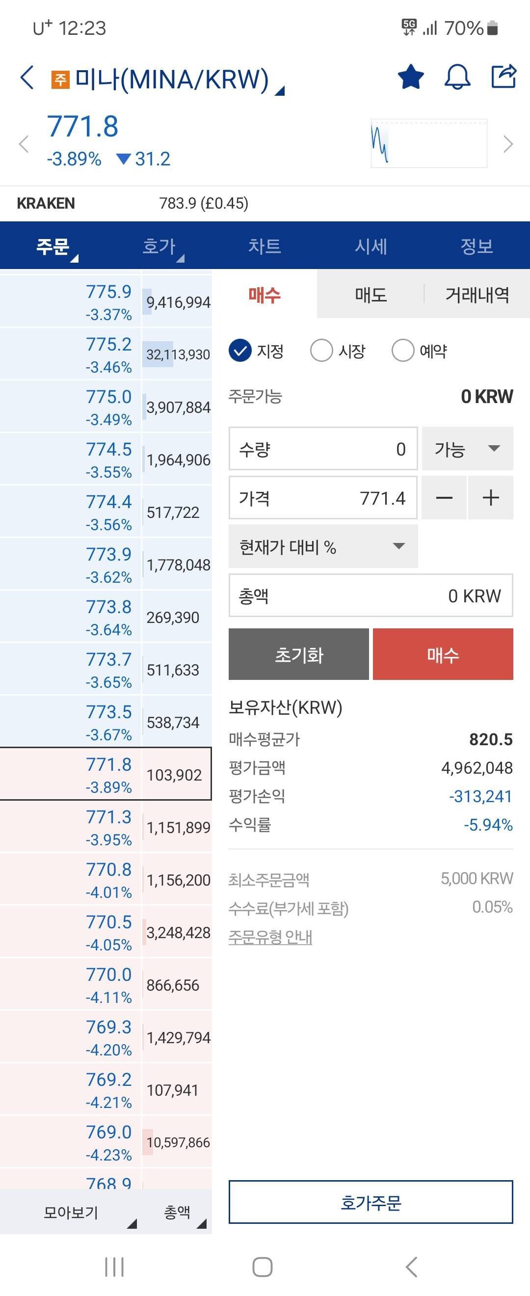 블라인드 | 암호화폐: 또 팔아아하나