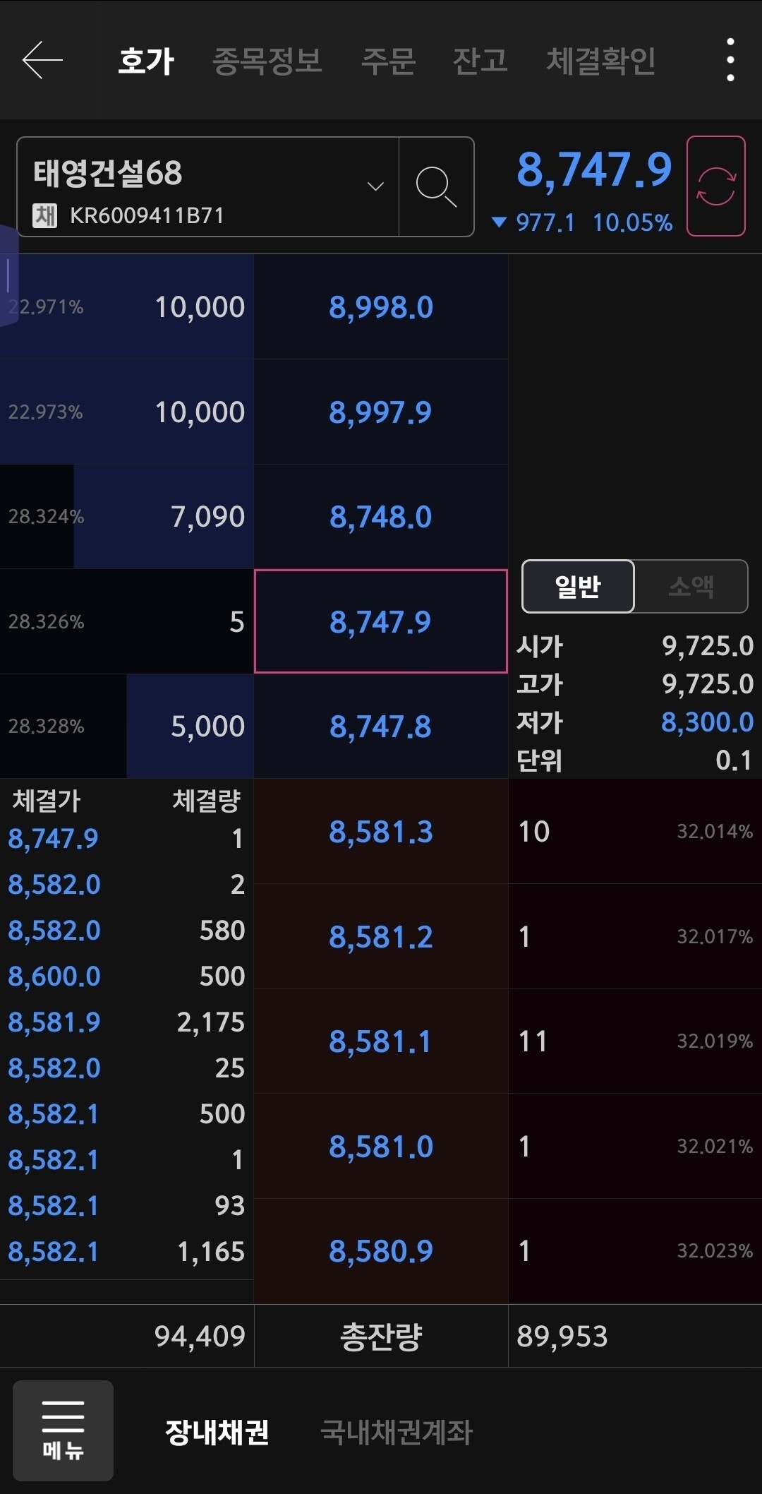 블라인드 | 주식·투자: 태영건설 채권