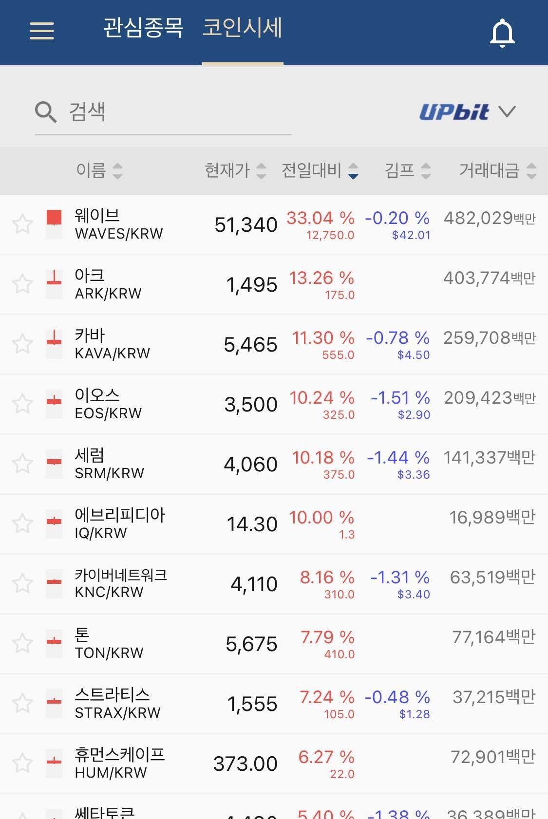 블라인드 | 암호화폐: 웨이브 타신분