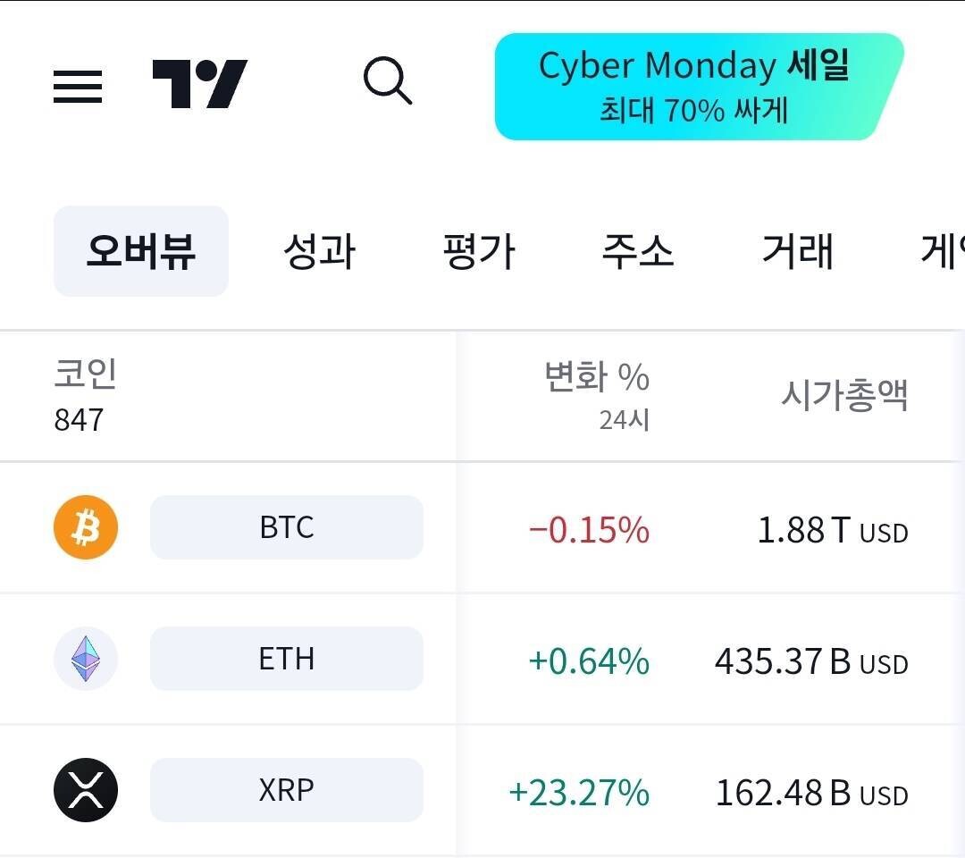 블라인드 | 암호화폐: 리플 4천원 기념 희망회로