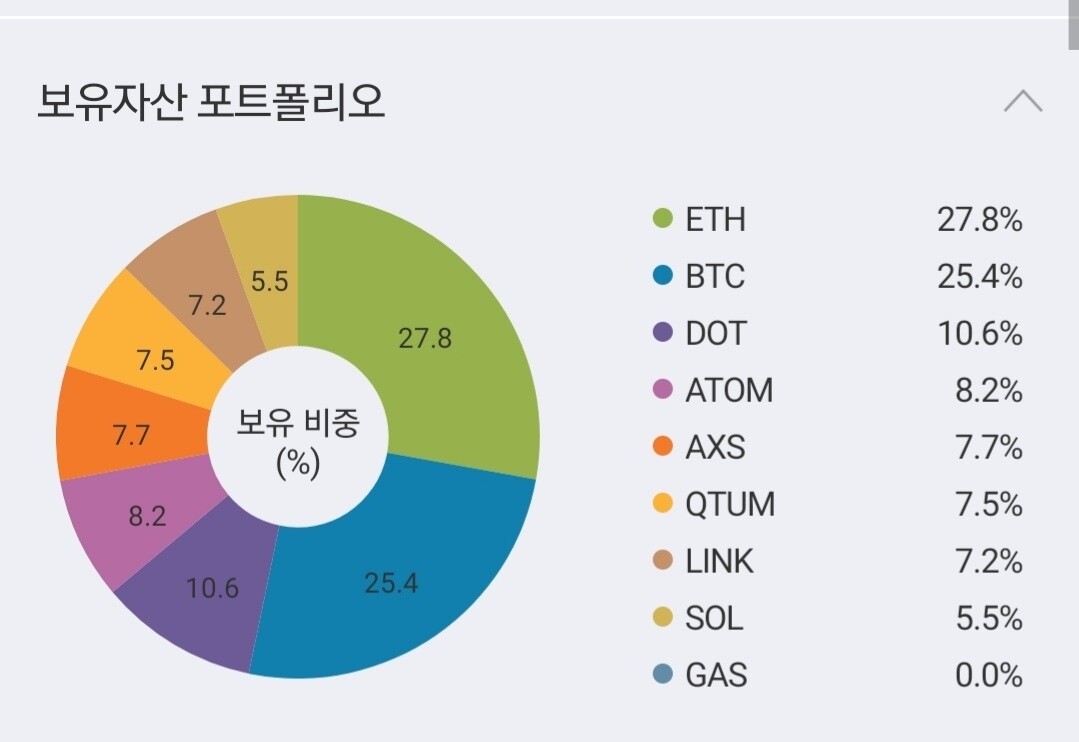 블라인드 | 암호화폐: 분산투자