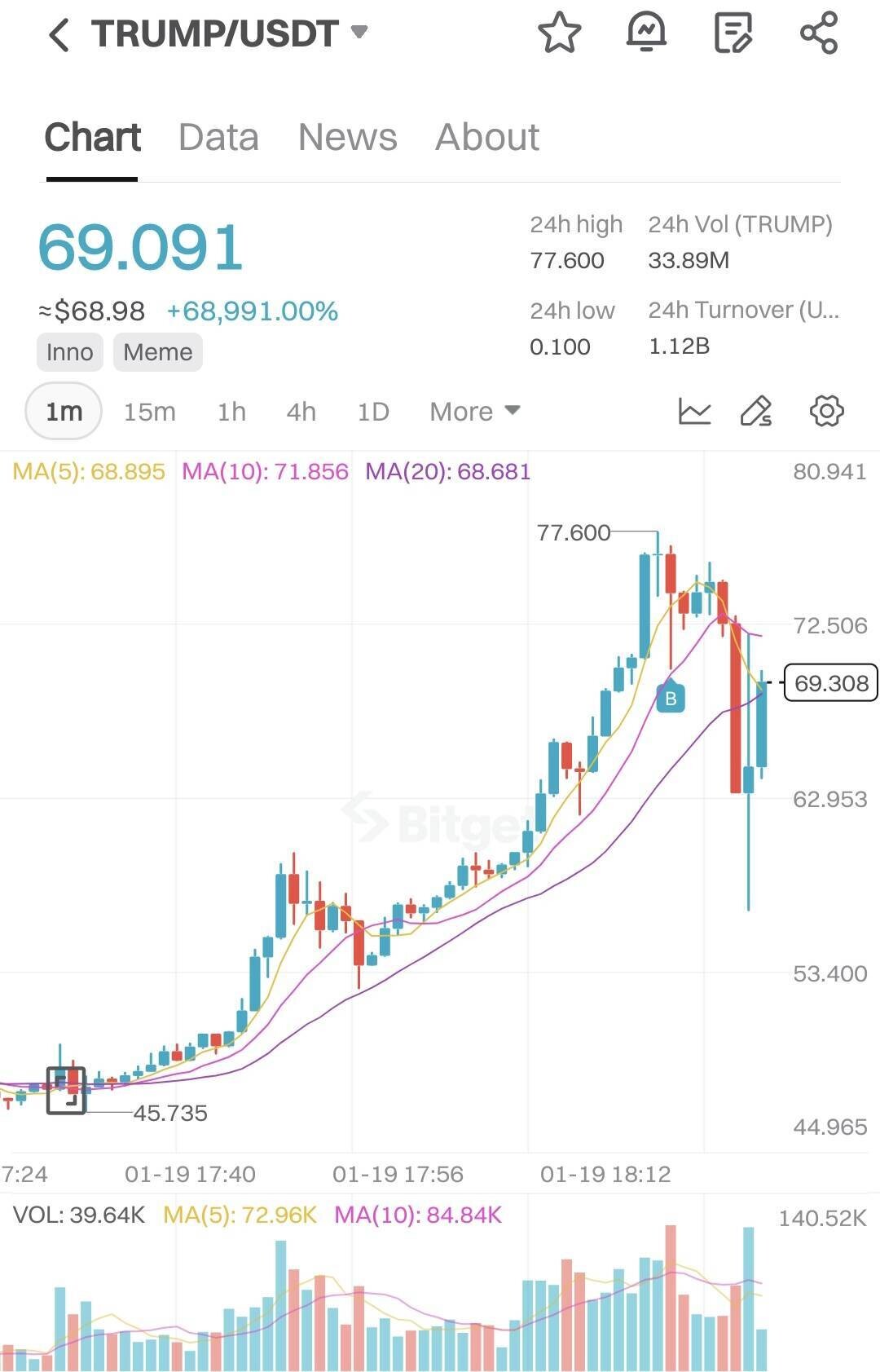 블라인드 | 암호화폐: 트황상코인