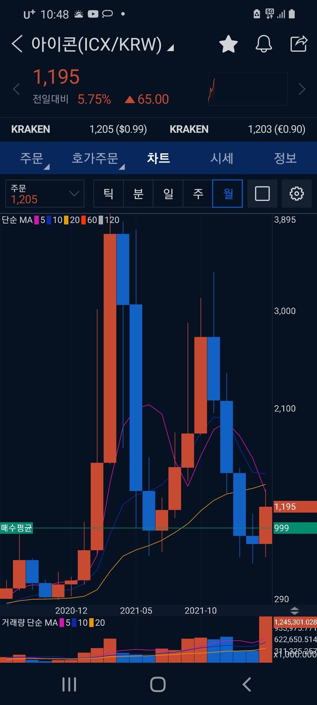 블라인드 | 암호화폐: 형들 아이콘 사라고..