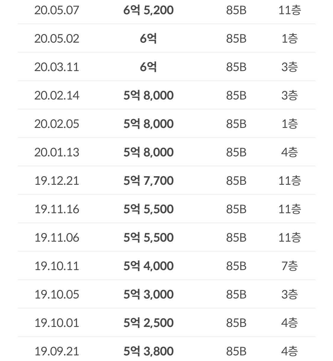 도봉구 주공19단지(창동리버타운) 2026
