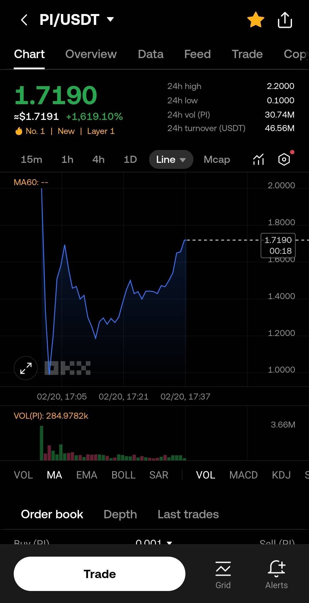 블라인드 | 암호화폐: 파이코인 매도물량 다 소화하네
