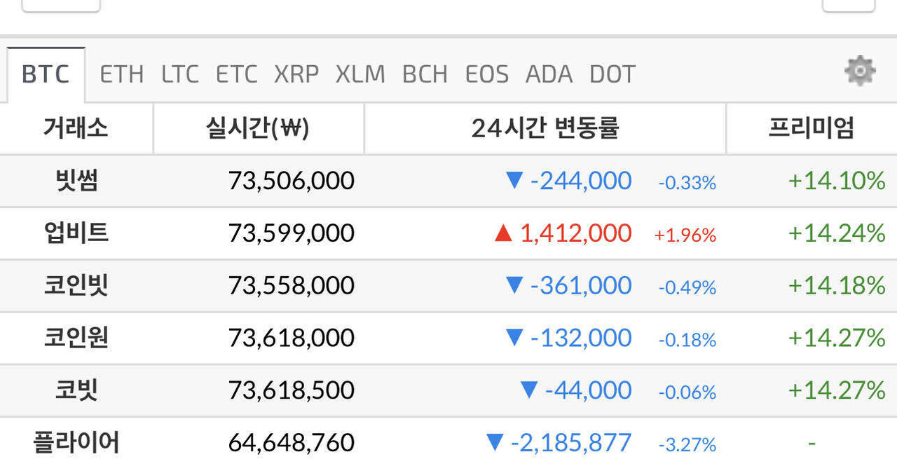 블라인드 | 암호화폐: 그만들하세요