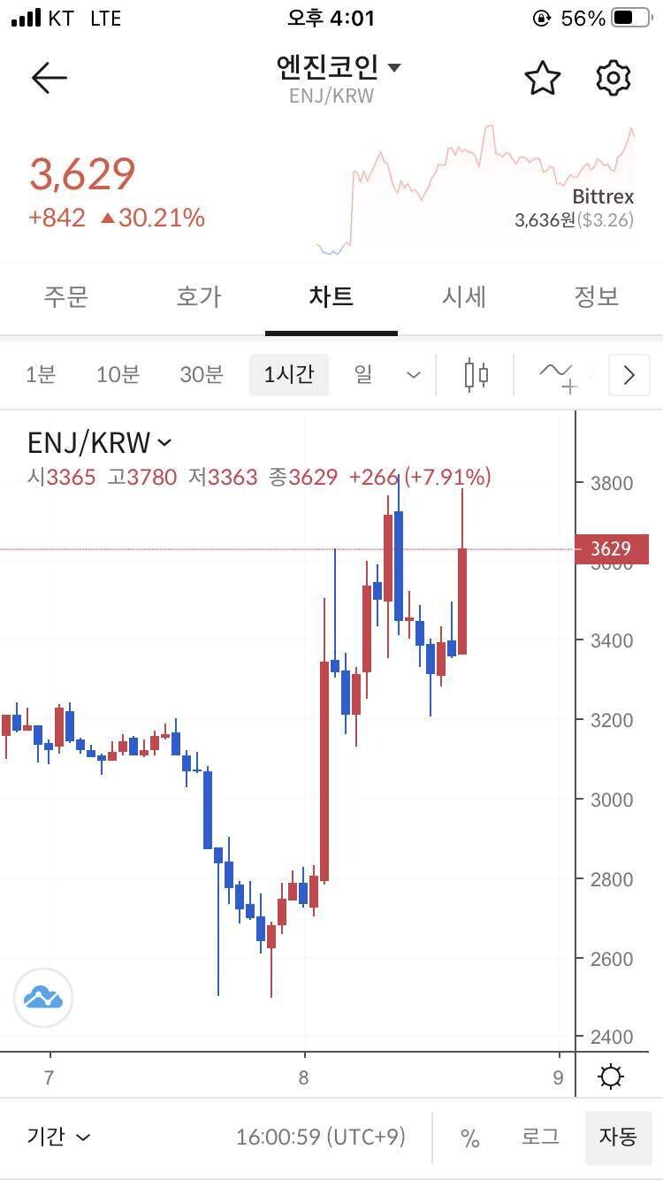 블라인드 | 암호화폐: 엔진 호재뜨고 마이 올랏네