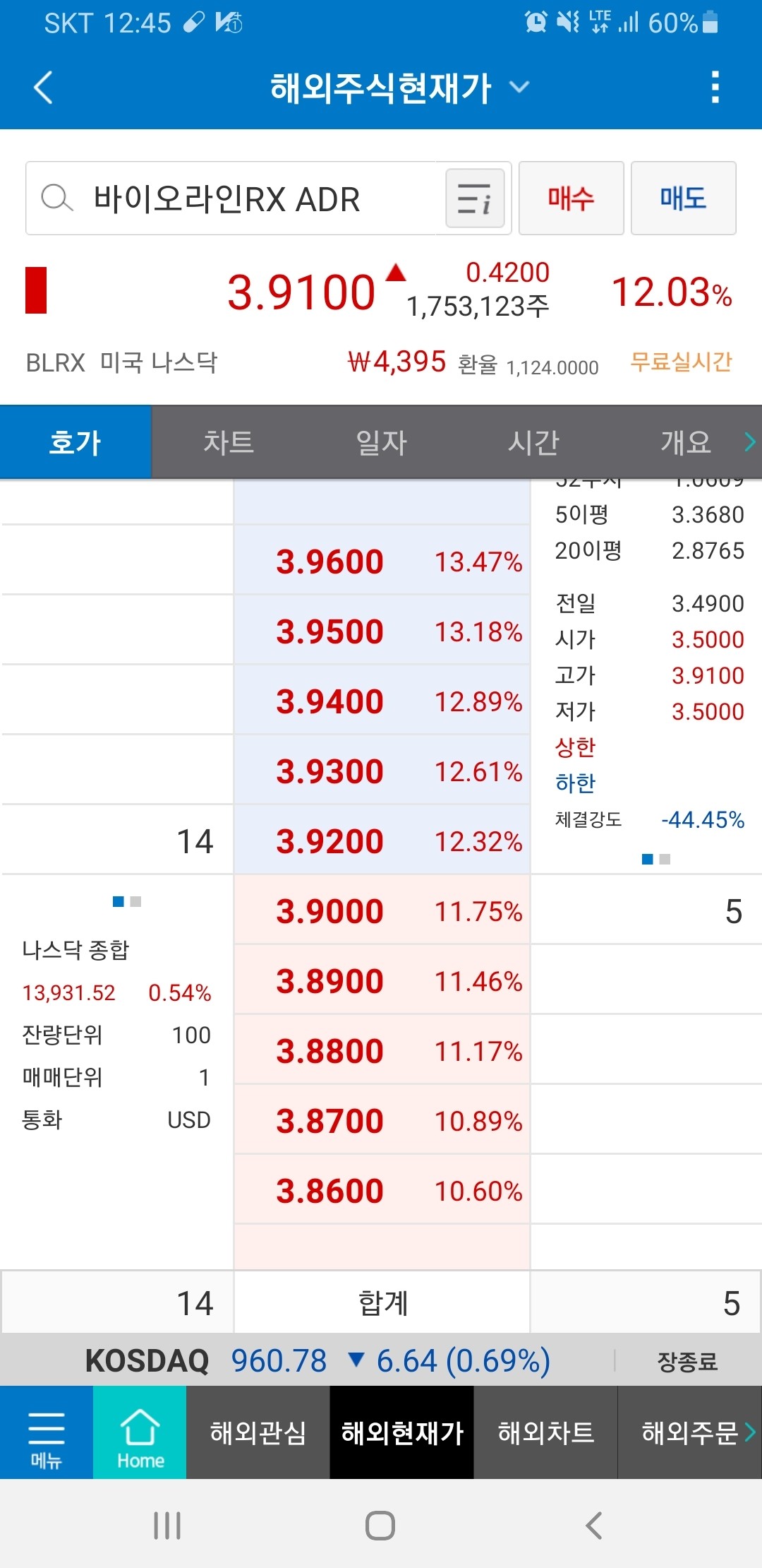 블라인드 | 주식·투자: 미국 바이오는 한국바이오랑 클라쓰가 다르넹