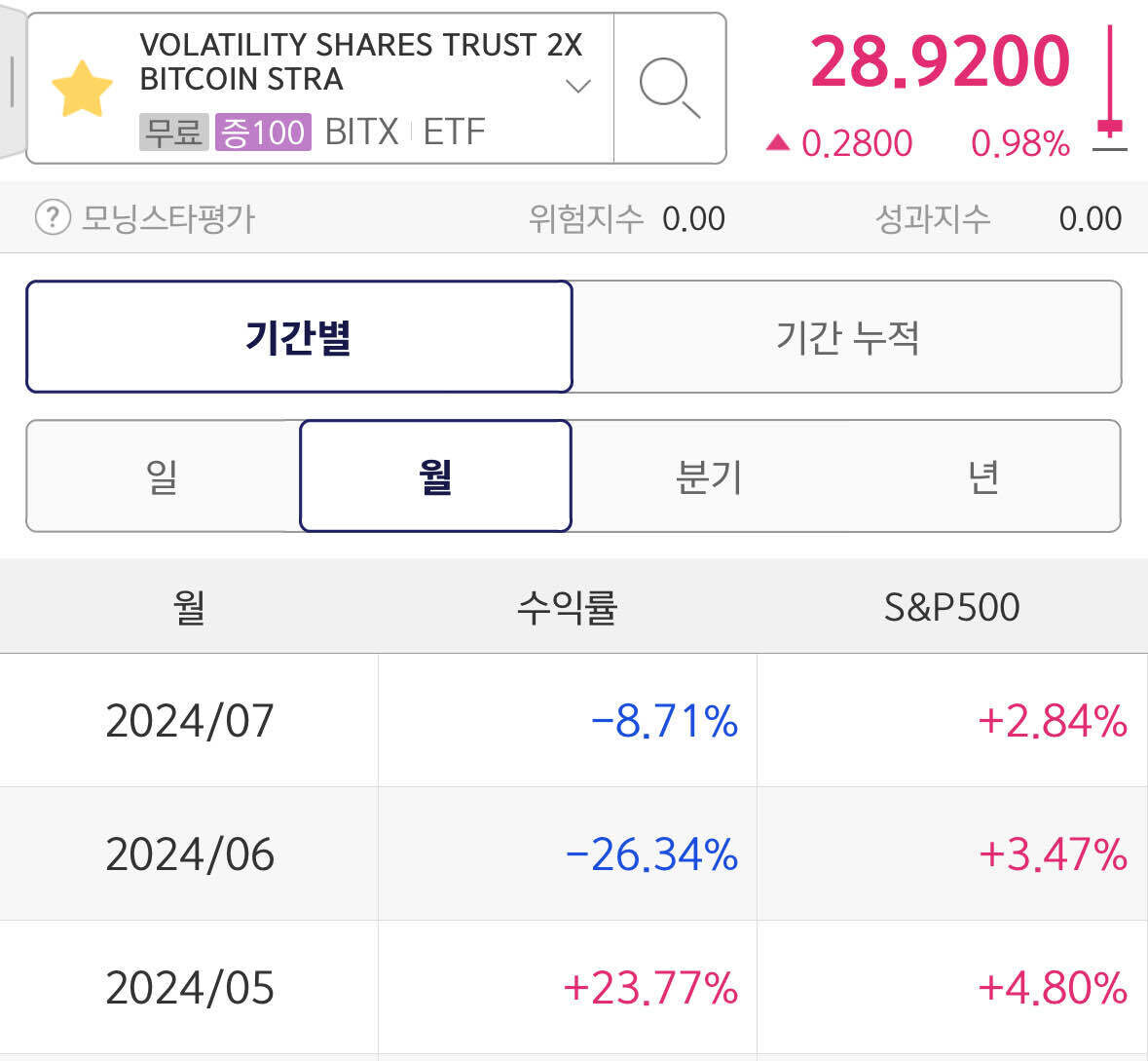 블라인드 | 암호화폐: bitu bitx 비트코인 가격 비교(우월 전략)