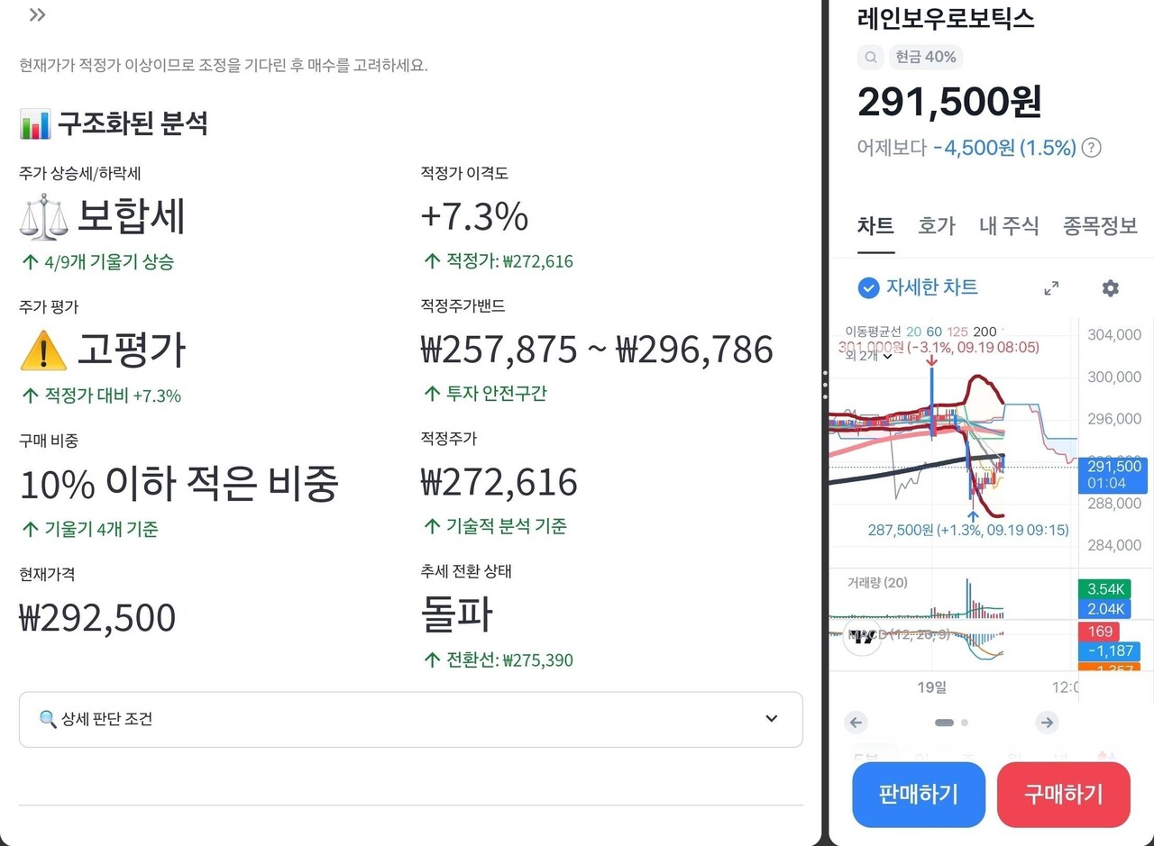 블라인드 | 주식·투자: 레인보우로보틱스 추미애~