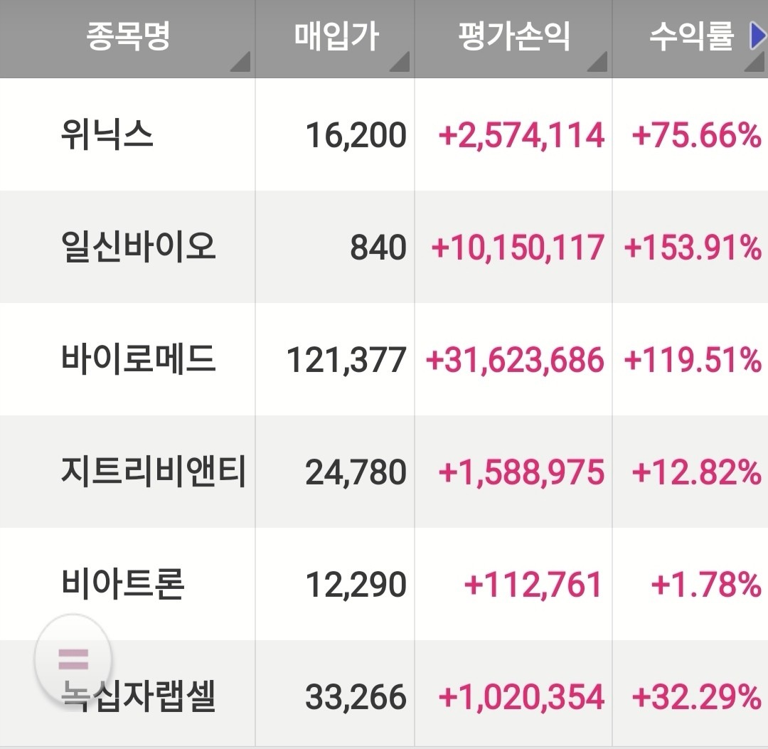 블라인드 | 주식·투자: 저는 오늘 줍 합니다