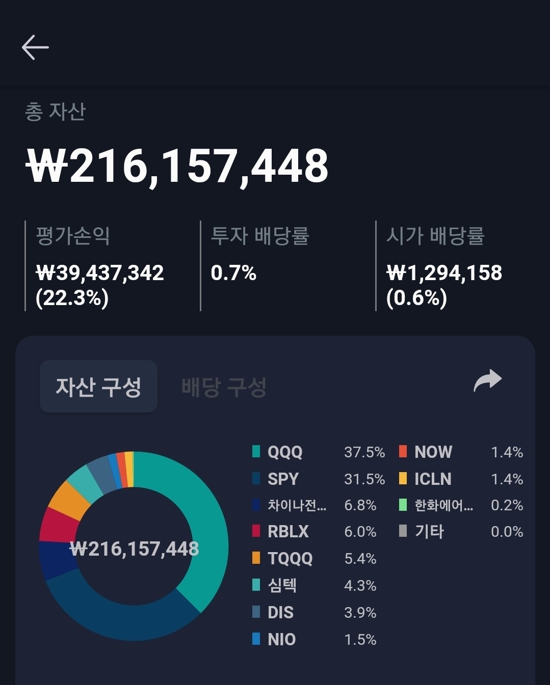 블라인드 | 주식·투자: 포트 평가해주라